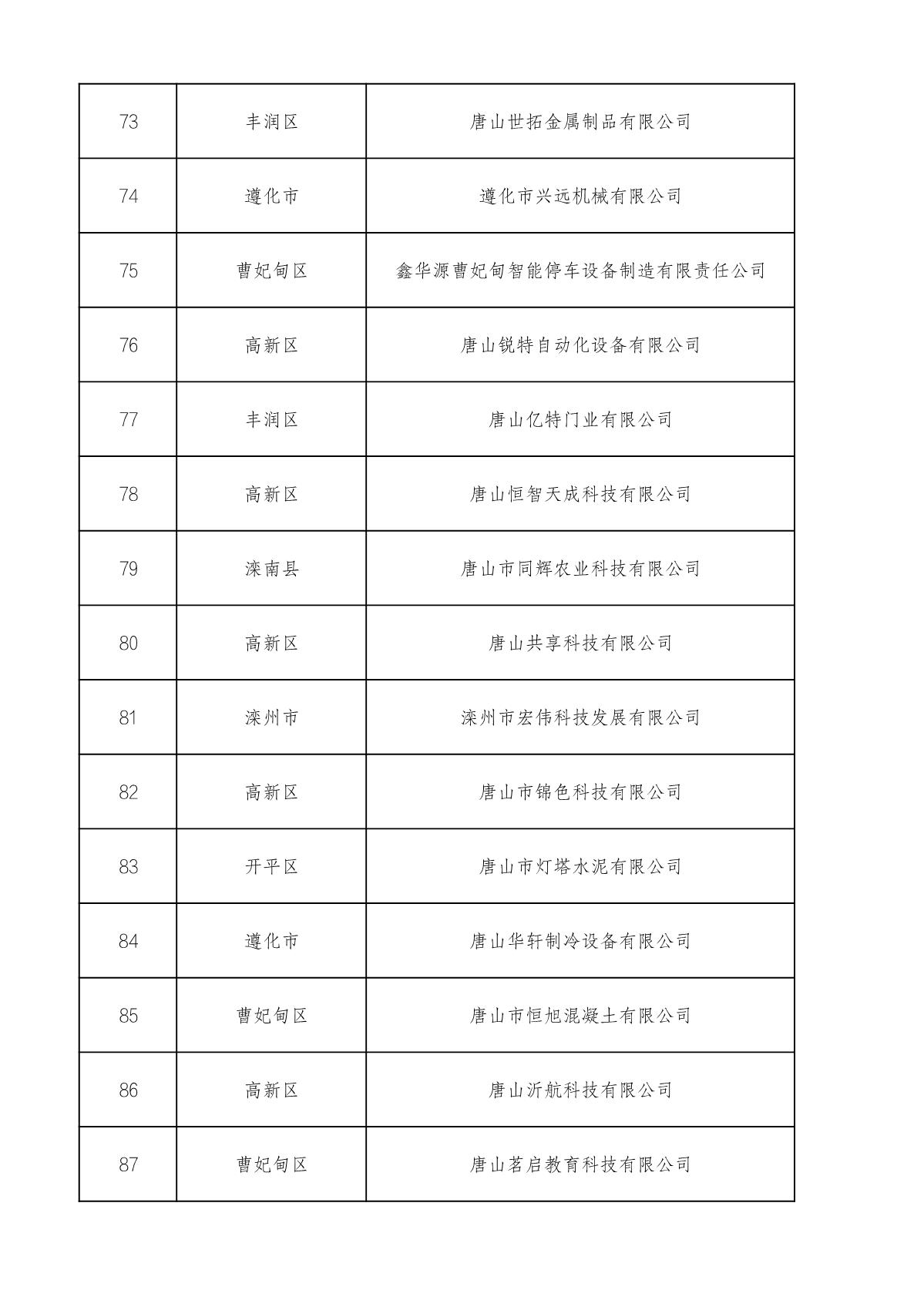 市級(jí)高企名單_6.JPG