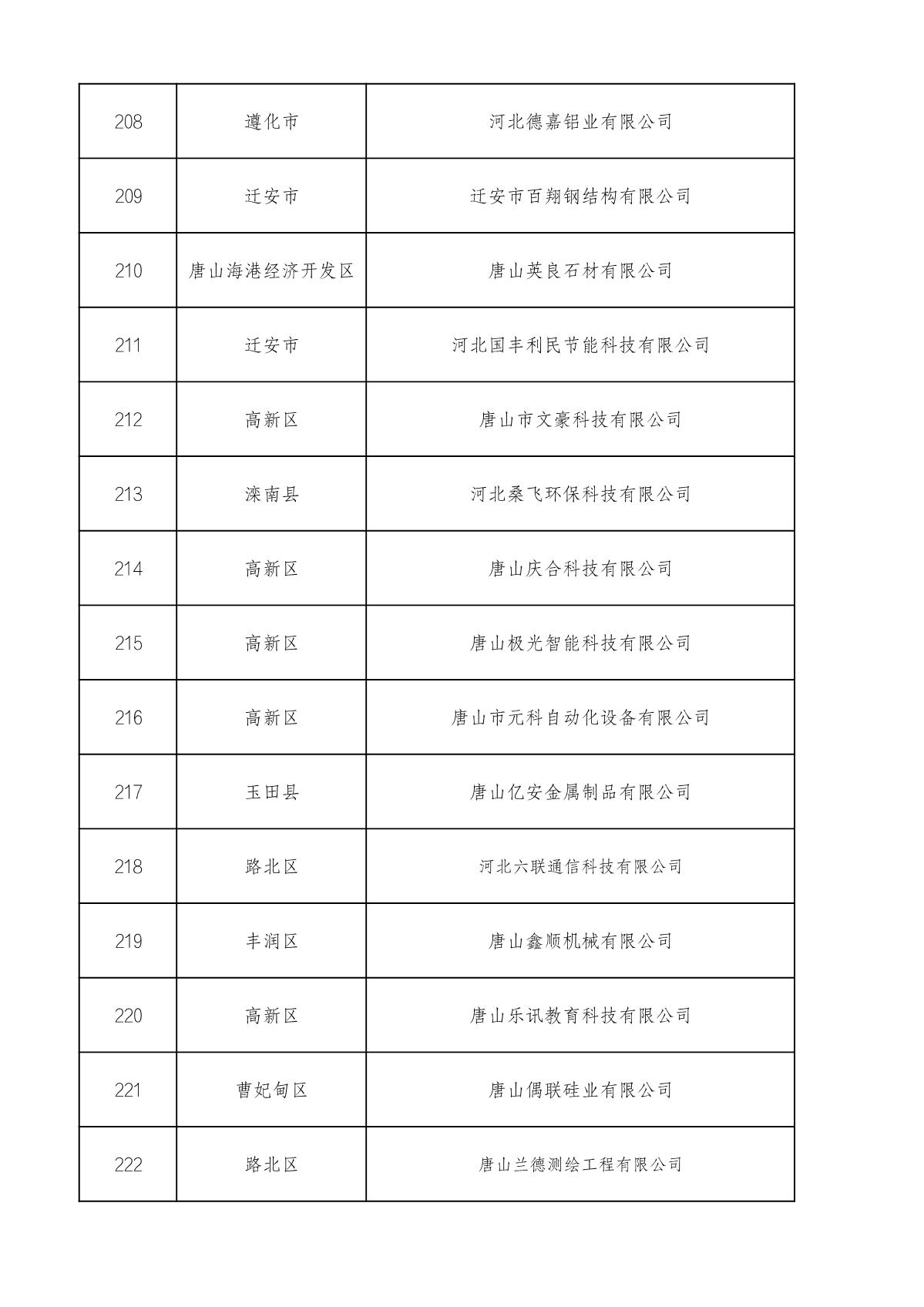 市級(jí)高企名單_15.JPG