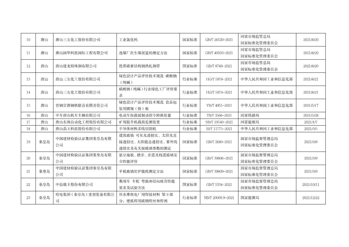 標準化資助項目_2.JPG