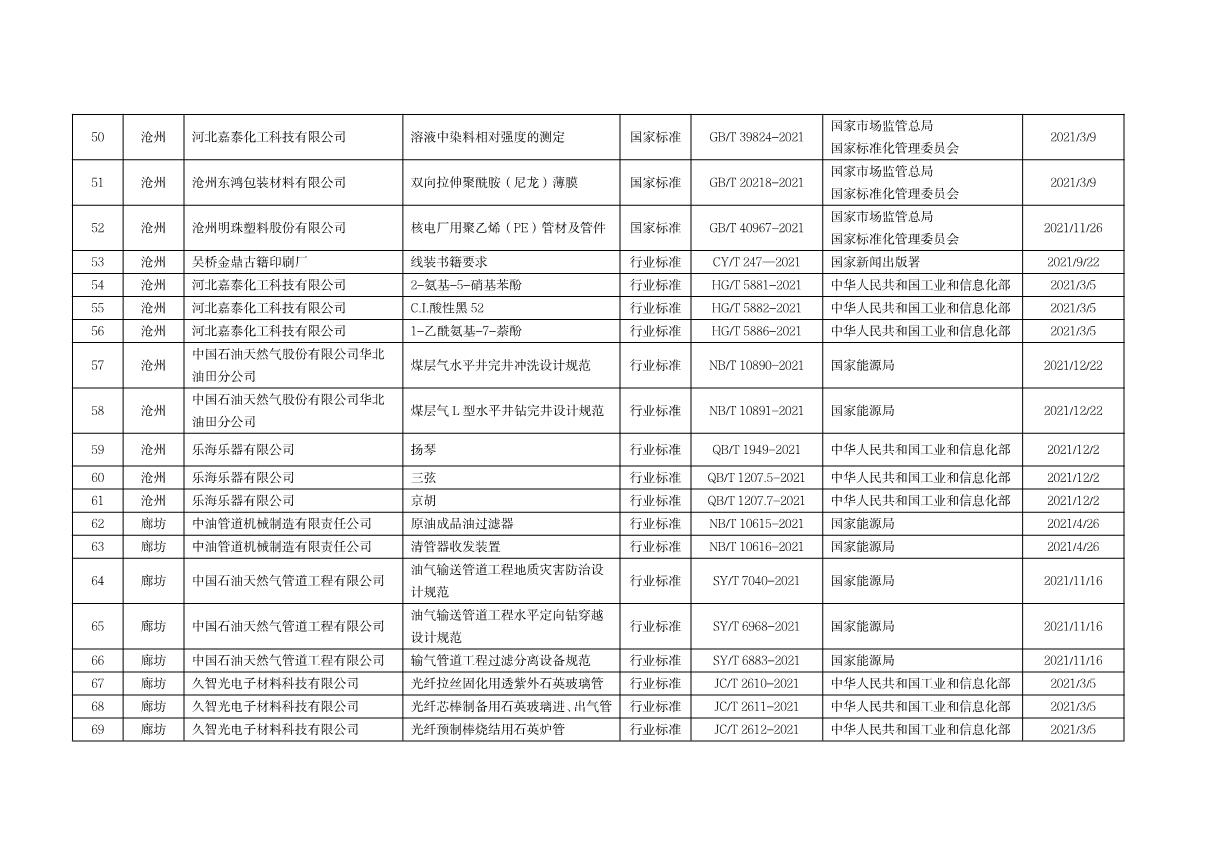 標準化資助項目_5.JPG