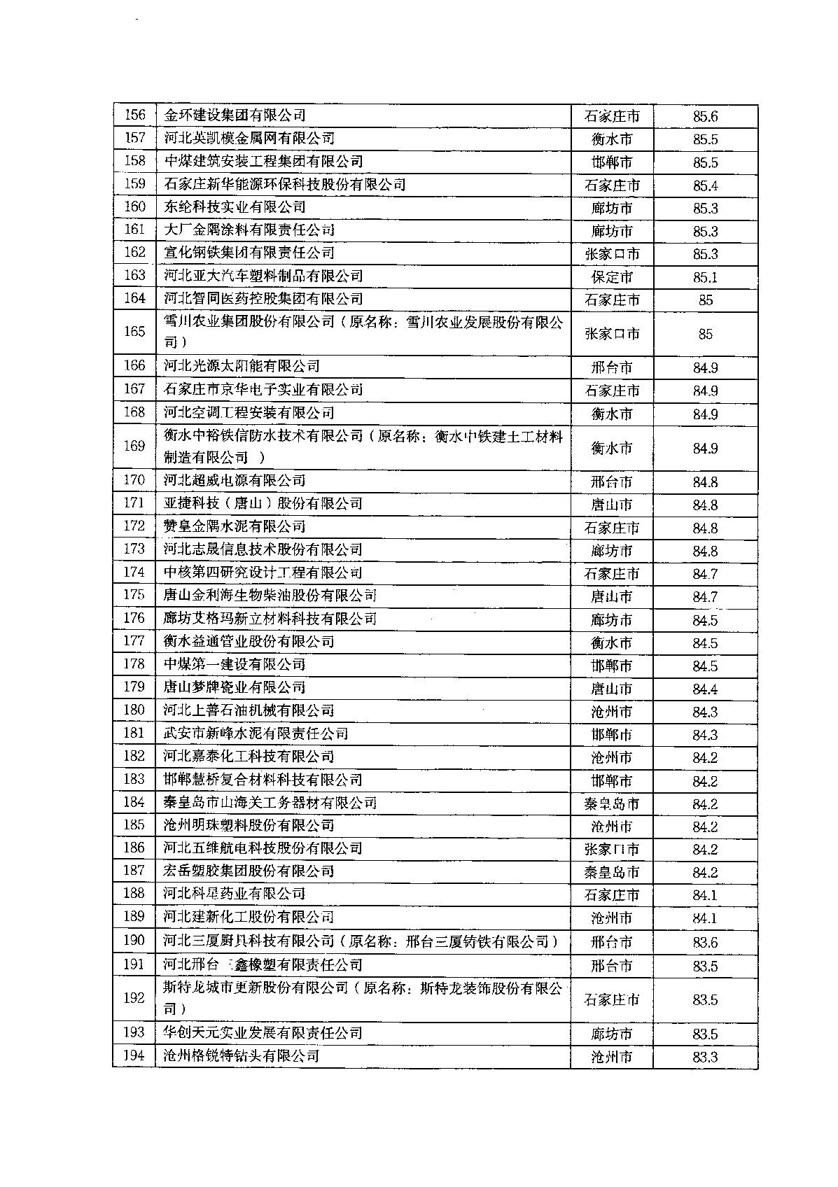 關于2022年河北省企業技術中心評價結果的通知_8.JPG