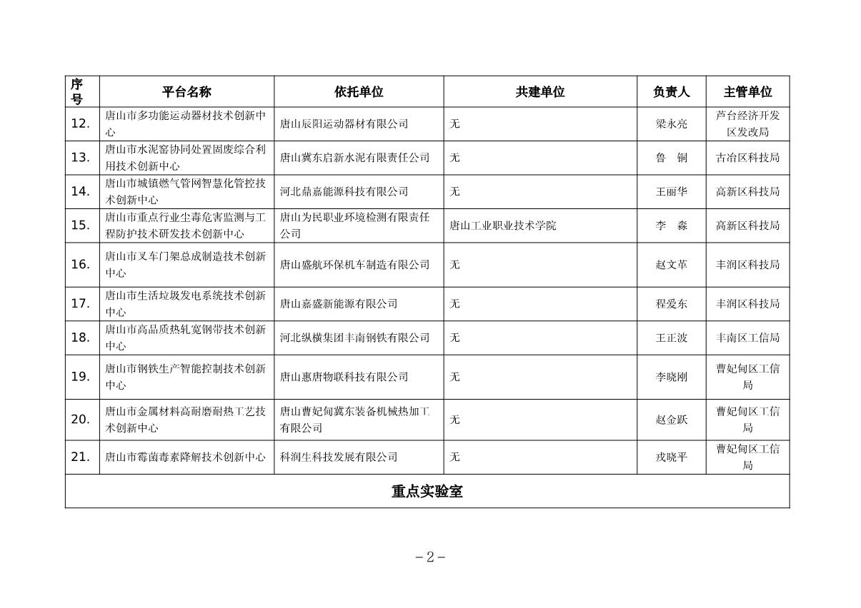 唐山市級(jí)研發(fā)平臺(tái)_2.JPG