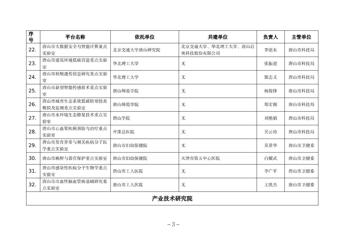 唐山市級(jí)研發(fā)平臺(tái)_3.JPG