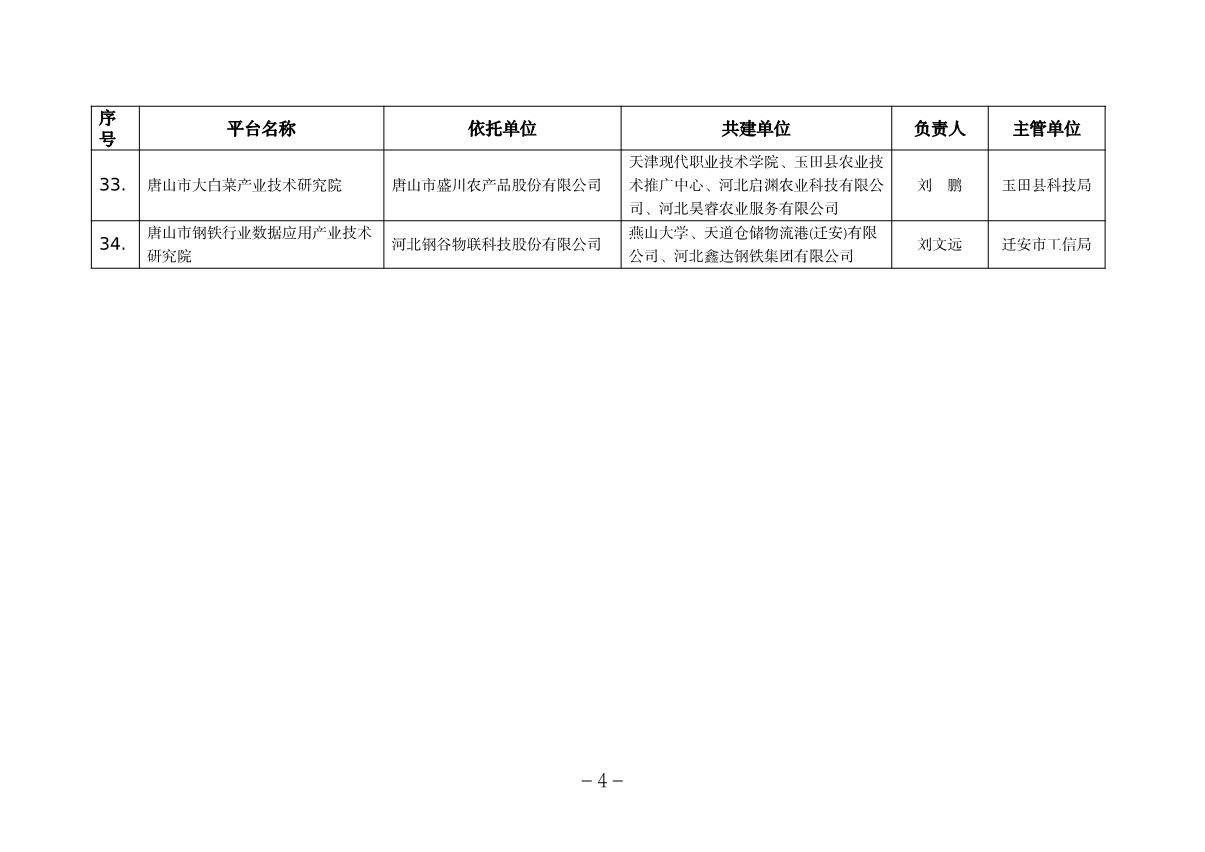 唐山市級(jí)研發(fā)平臺(tái)_4.JPG