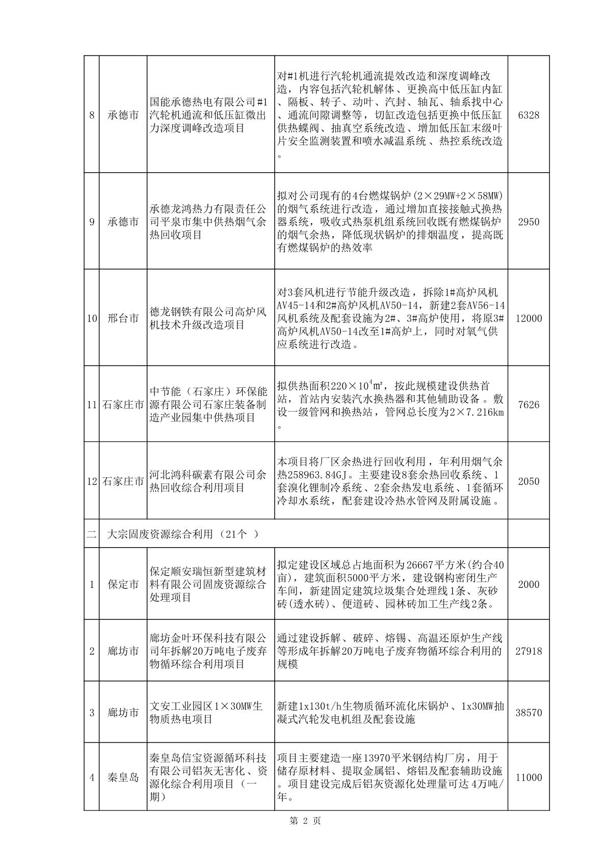 節能與循環經濟項目公示_2.JPG