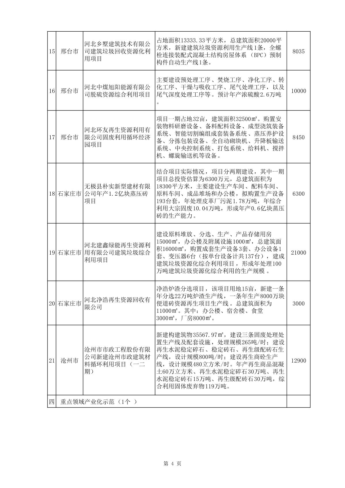 節能與循環經濟項目公示_4.JPG