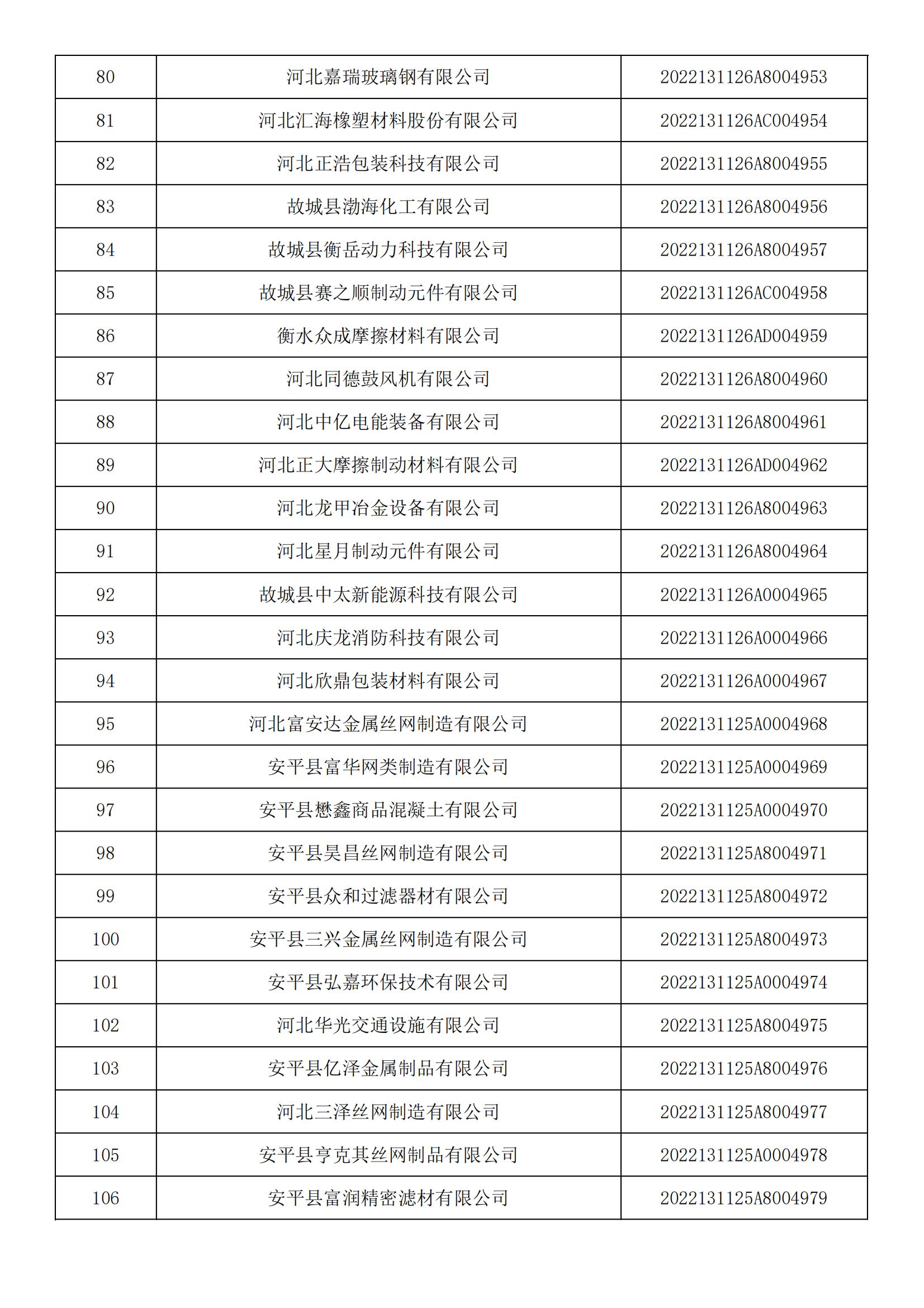 河北省2022年第5批入庫科技型中小企業名單_03.jpg