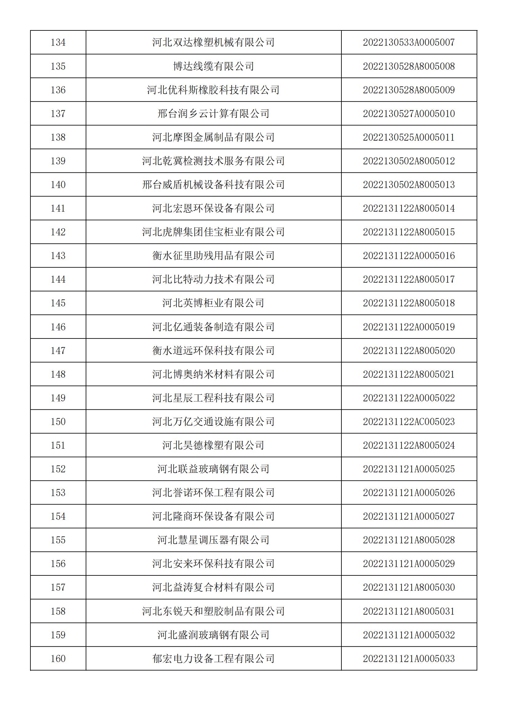 河北省2022年第5批入庫科技型中小企業名單_05.jpg