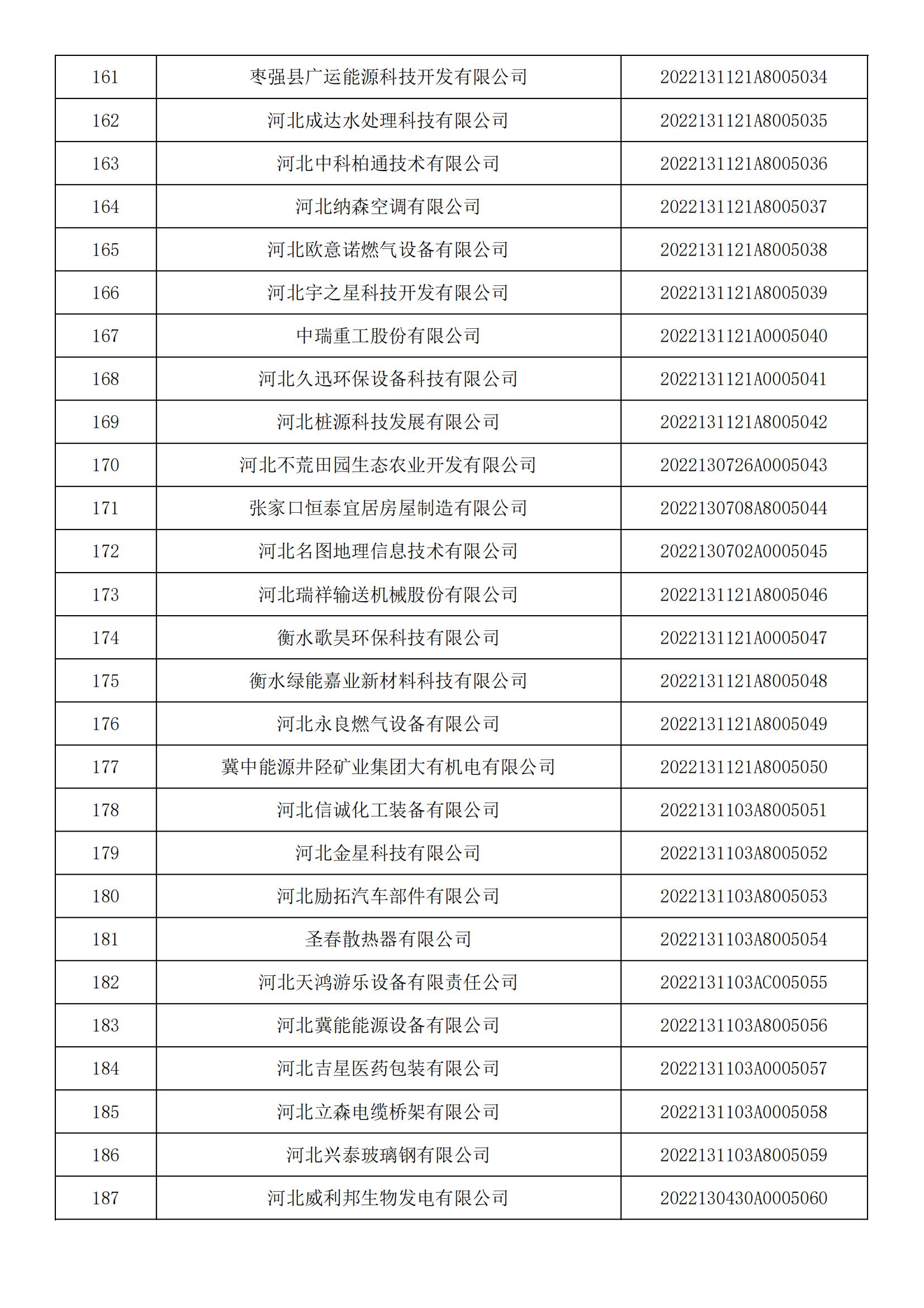 河北省2022年第5批入庫科技型中小企業名單_06.jpg