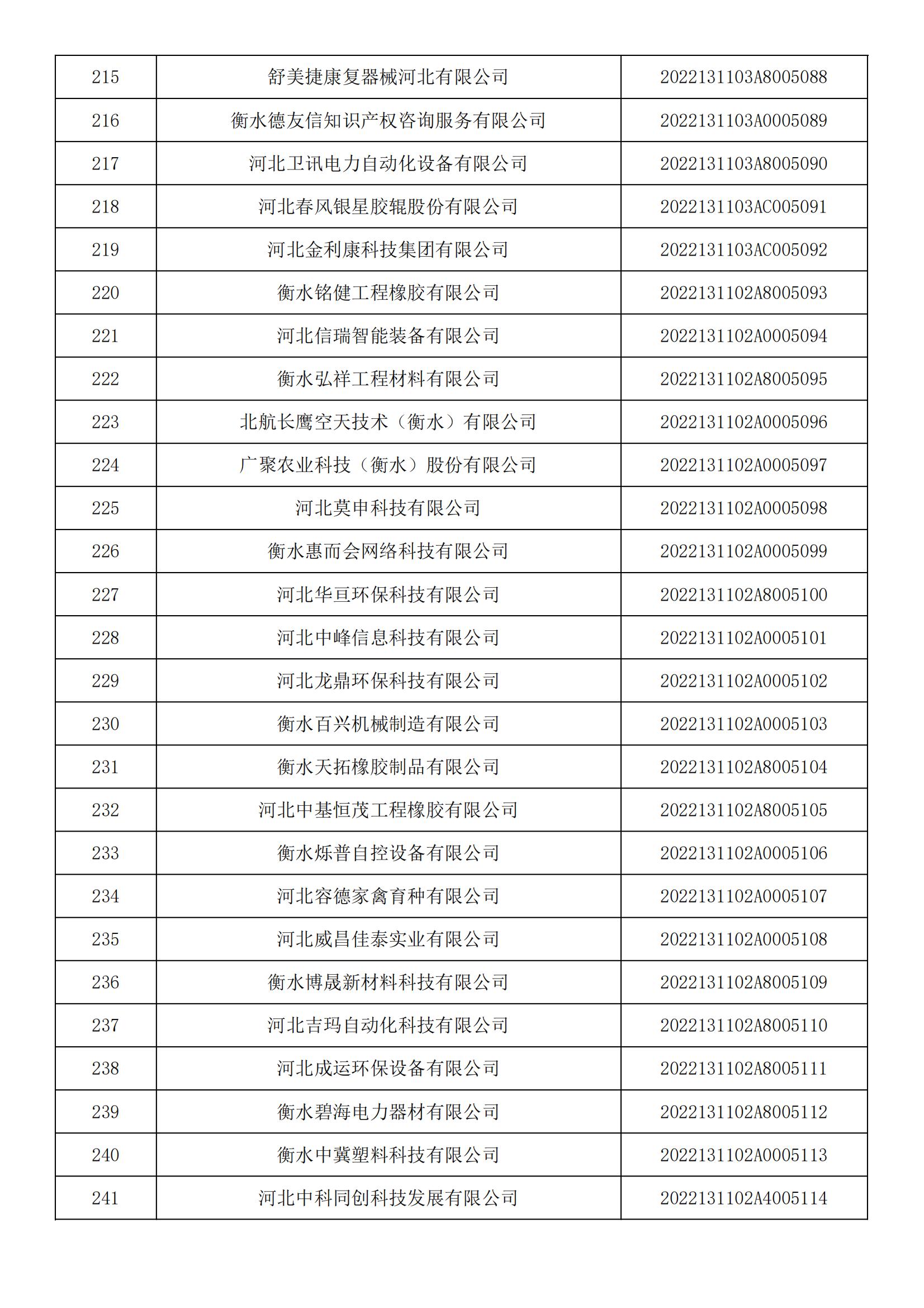 河北省2022年第5批入庫科技型中小企業名單_08.jpg