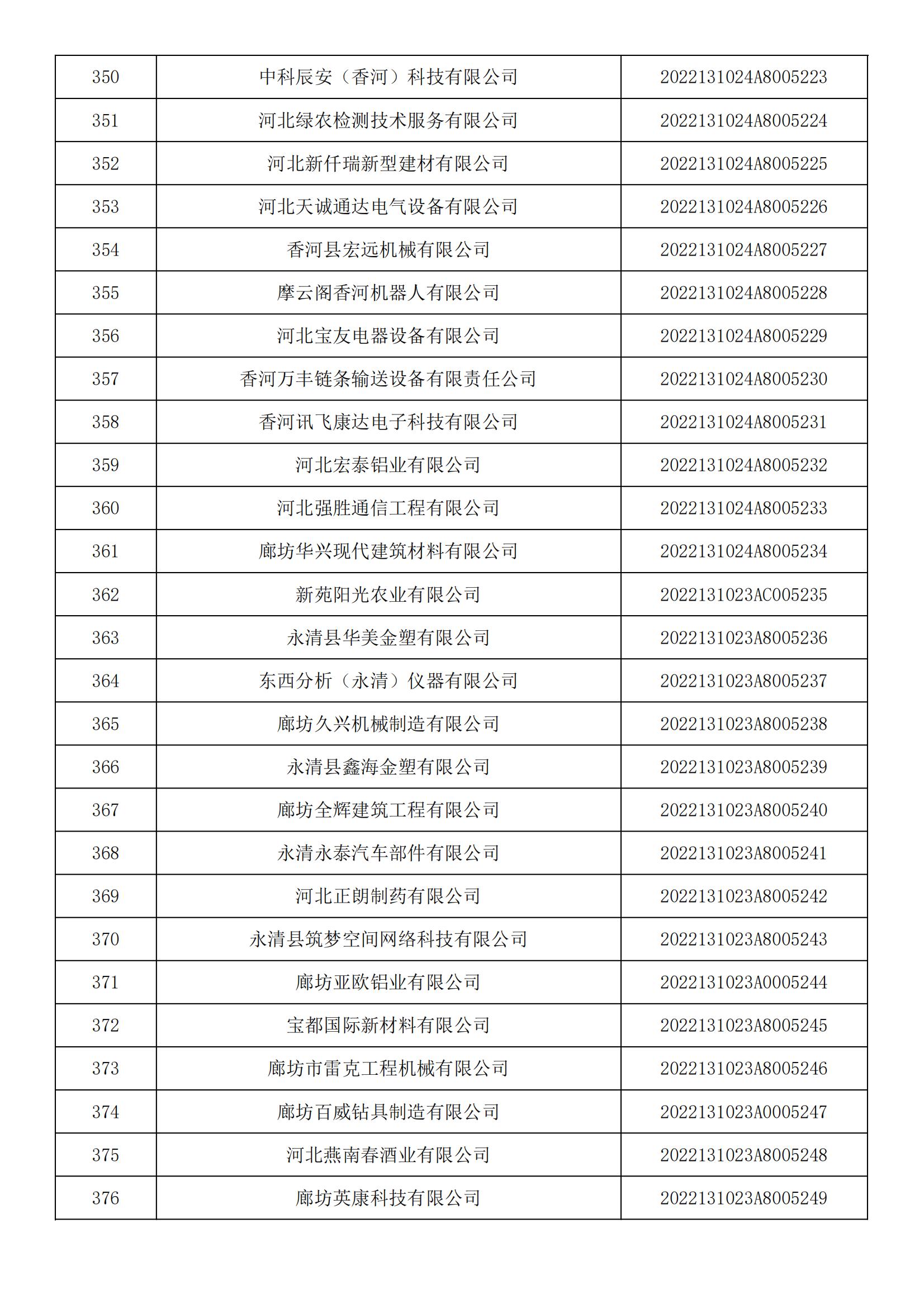 河北省2022年第5批入庫科技型中小企業名單_13.jpg