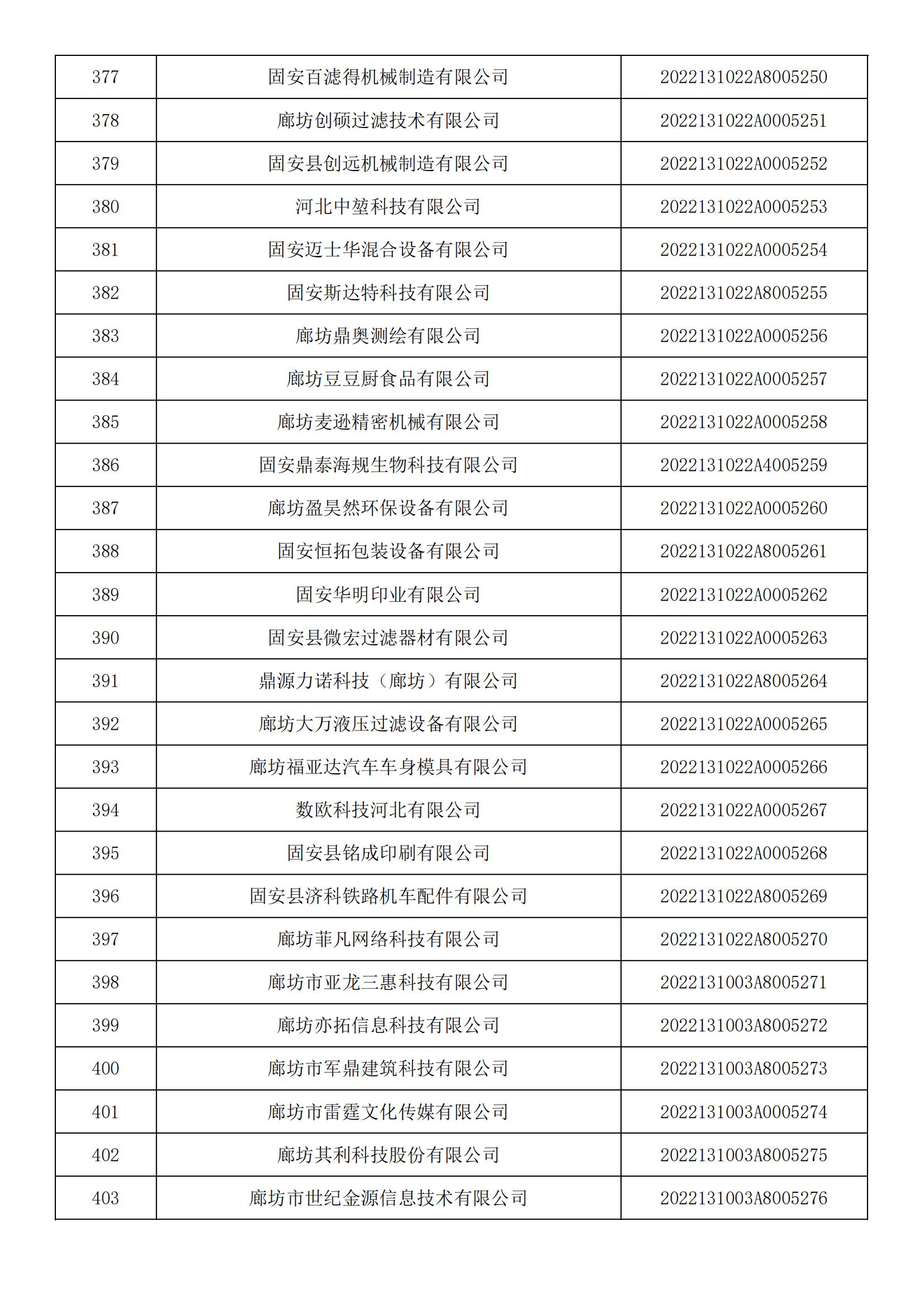 河北省2022年第5批入庫科技型中小企業名單_14.jpg