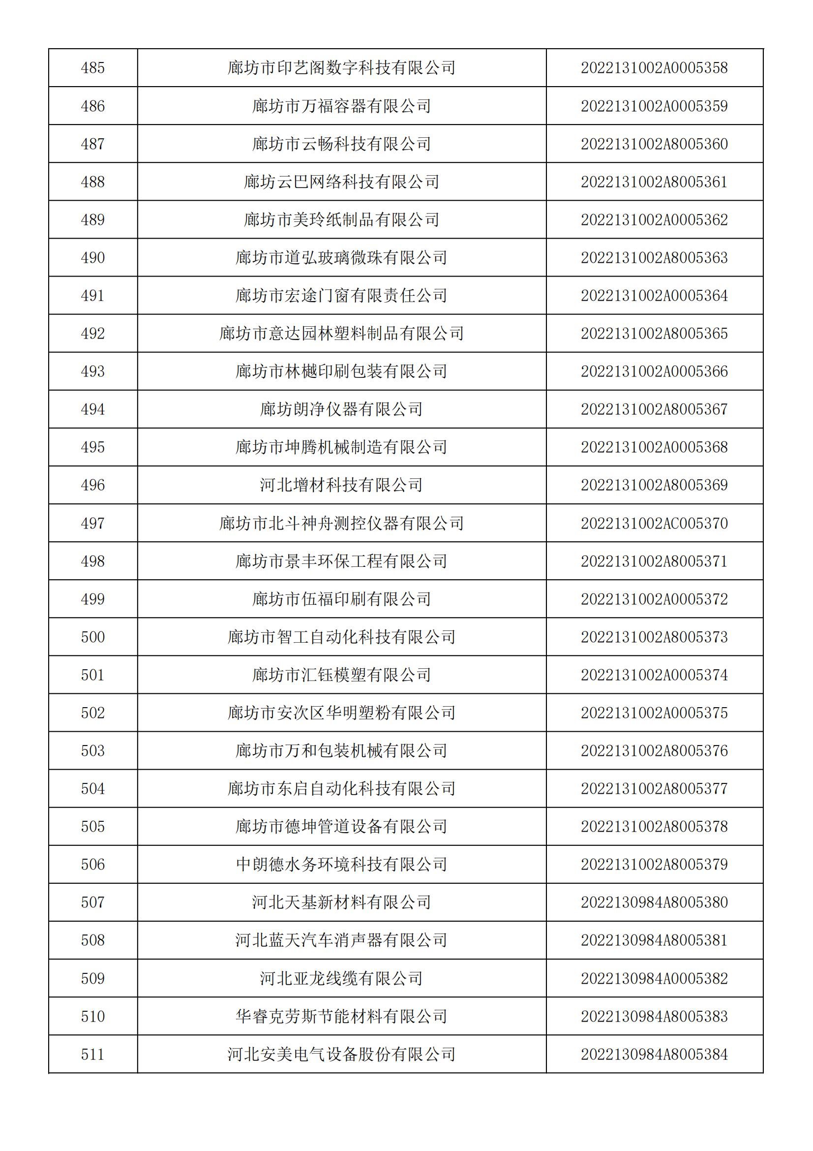 河北省2022年第5批入庫科技型中小企業名單_18.jpg