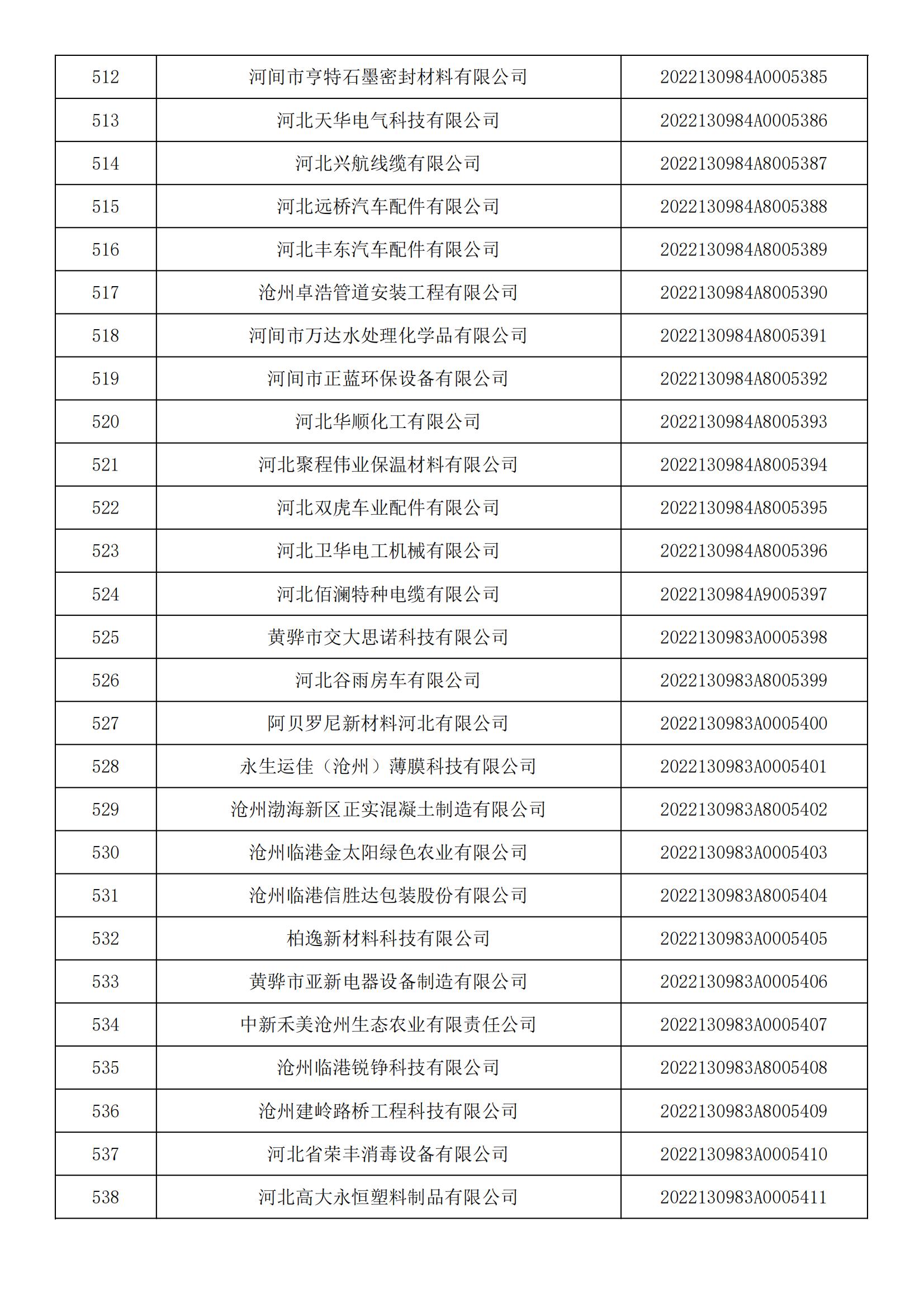 河北省2022年第5批入庫科技型中小企業名單_19.jpg