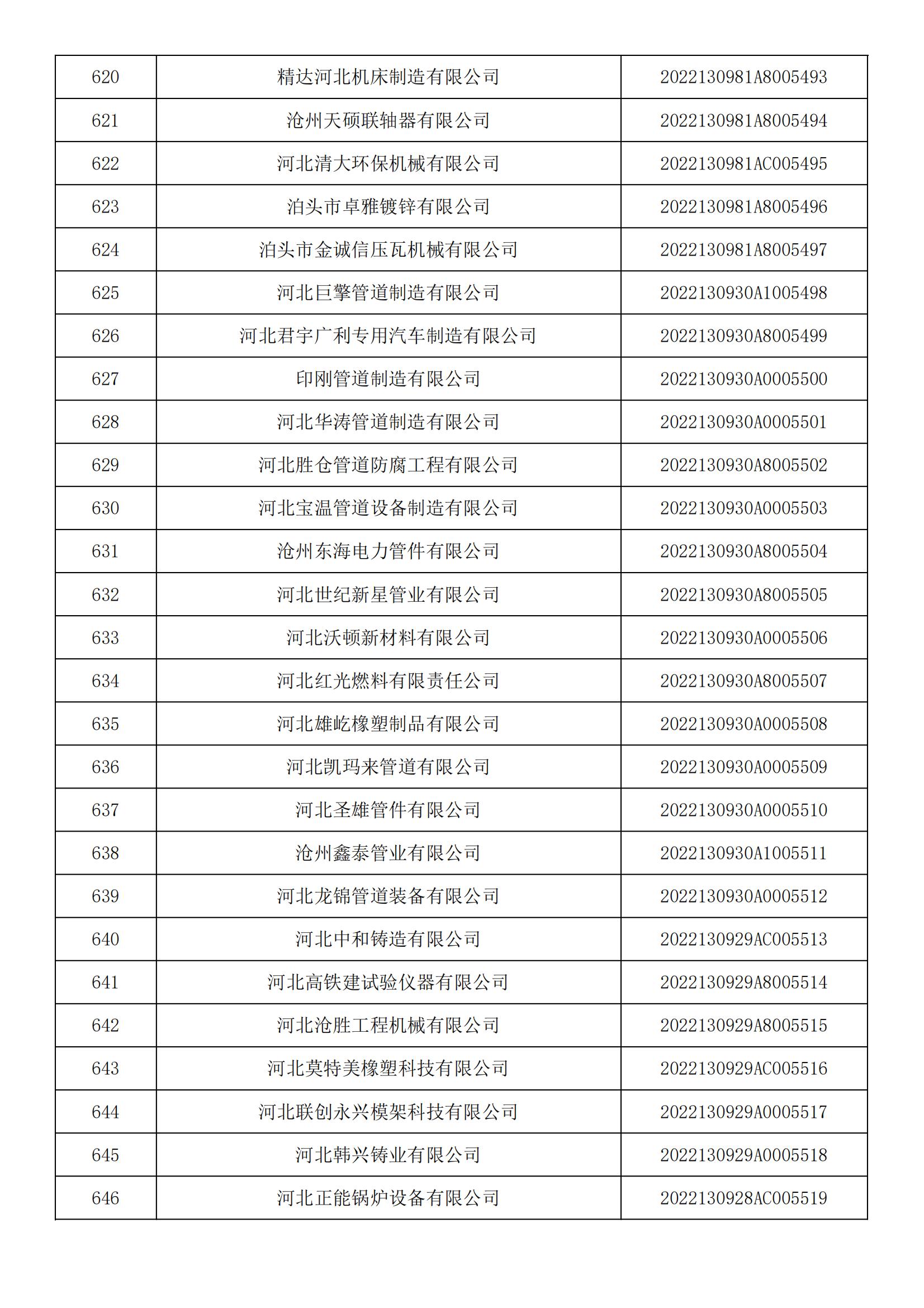 河北省2022年第5批入庫科技型中小企業名單_23.jpg