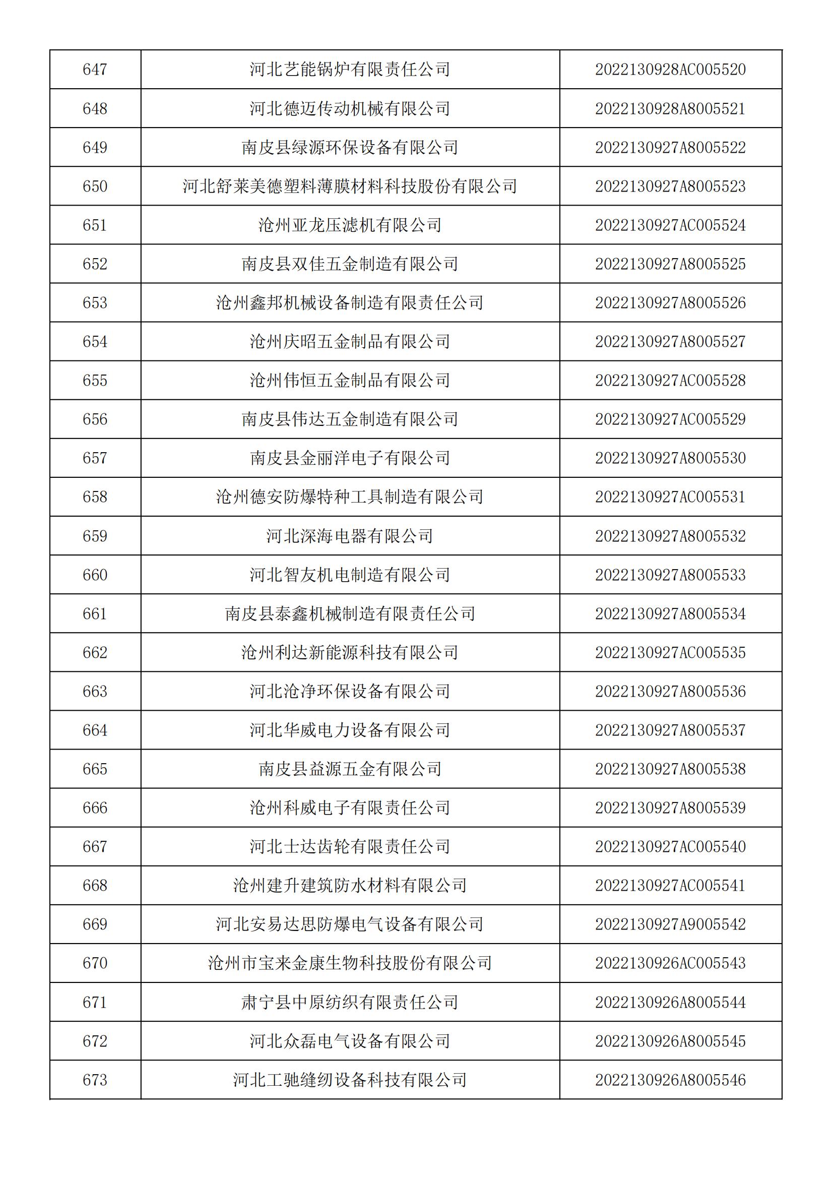 河北省2022年第5批入庫科技型中小企業名單_24.jpg