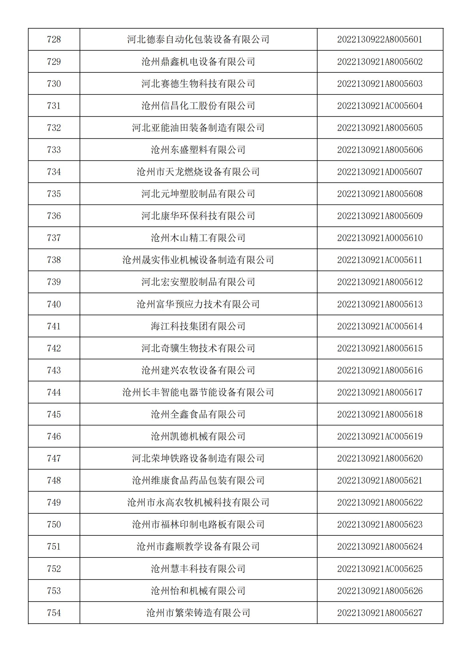 河北省2022年第5批入庫科技型中小企業名單_27.jpg