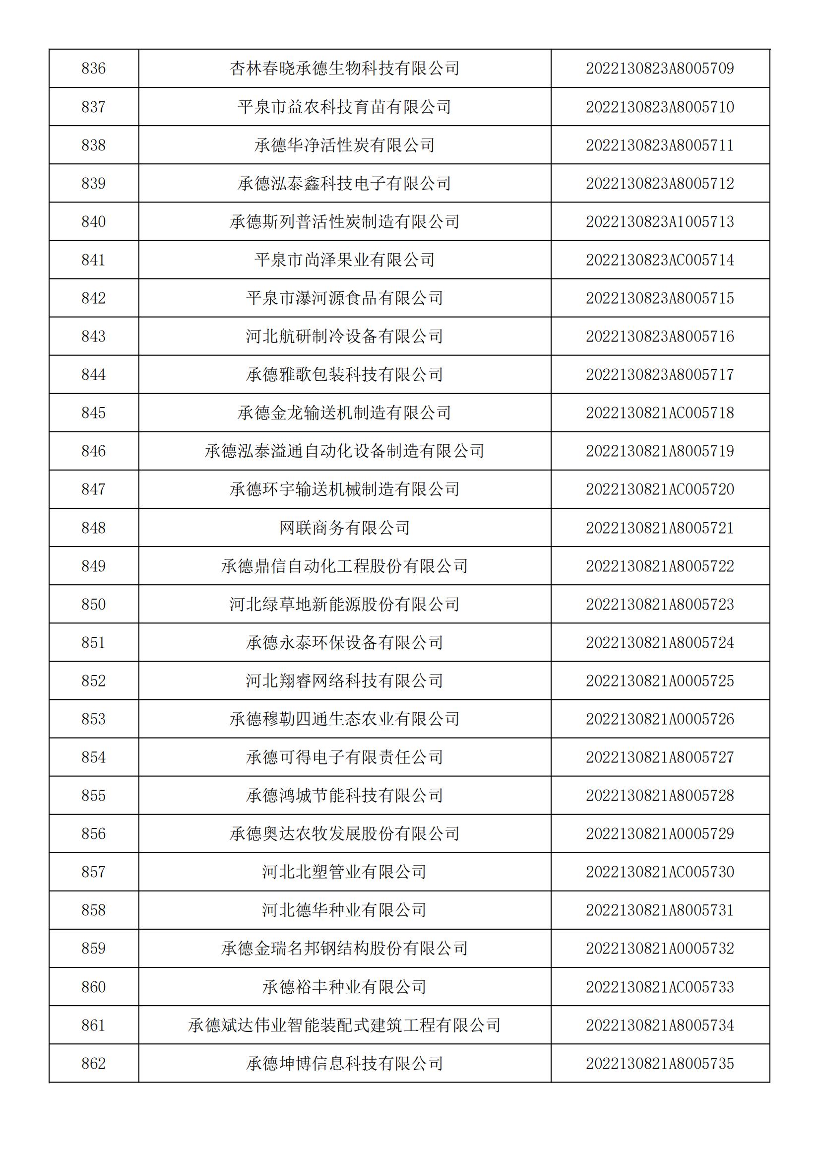 河北省2022年第5批入庫科技型中小企業名單_31.jpg