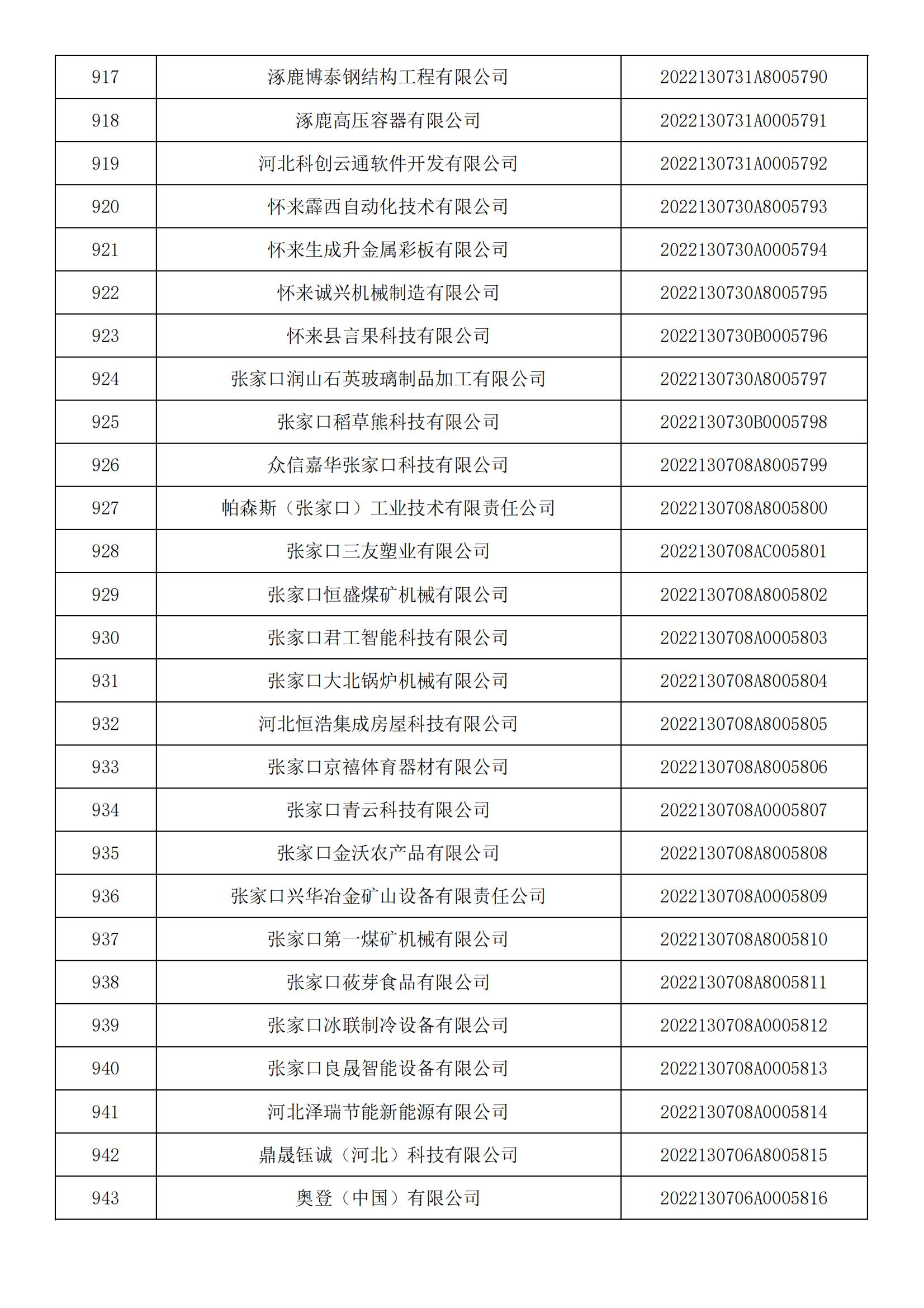 河北省2022年第5批入庫科技型中小企業名單_34.jpg