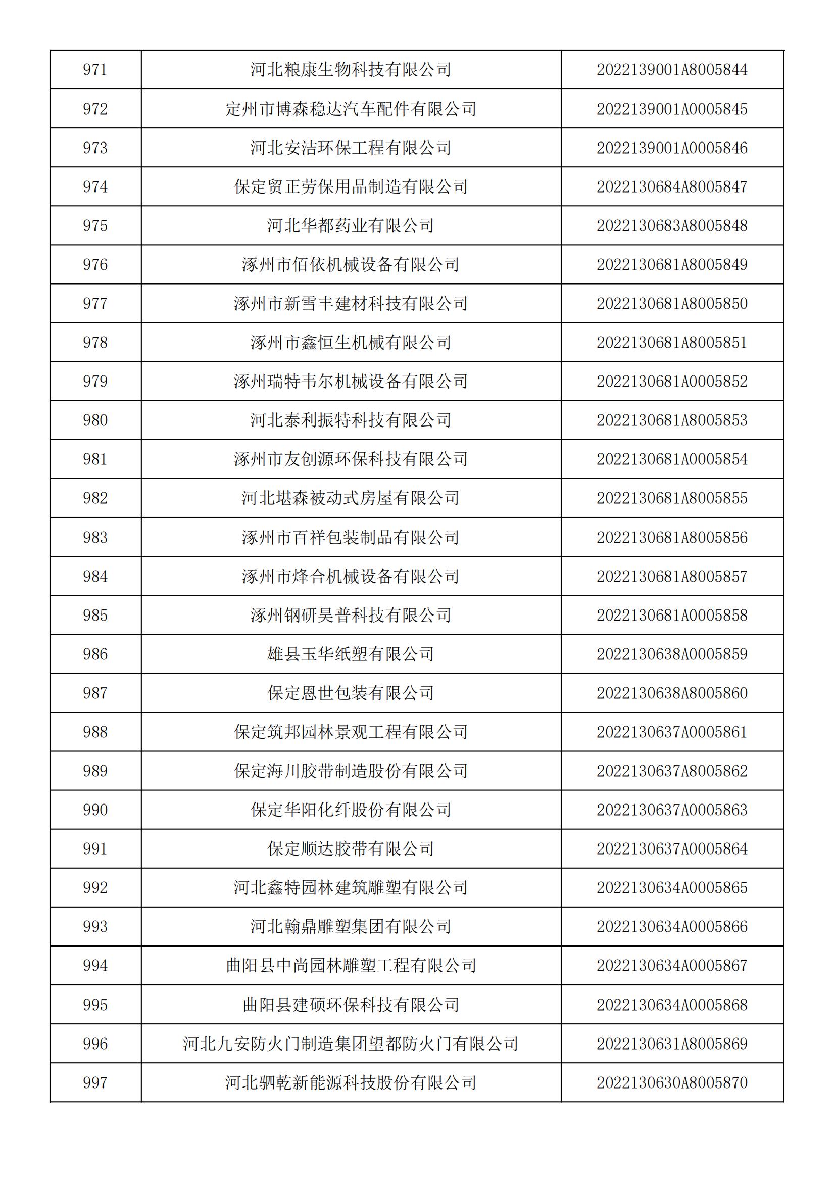 河北省2022年第5批入庫科技型中小企業名單_36.jpg