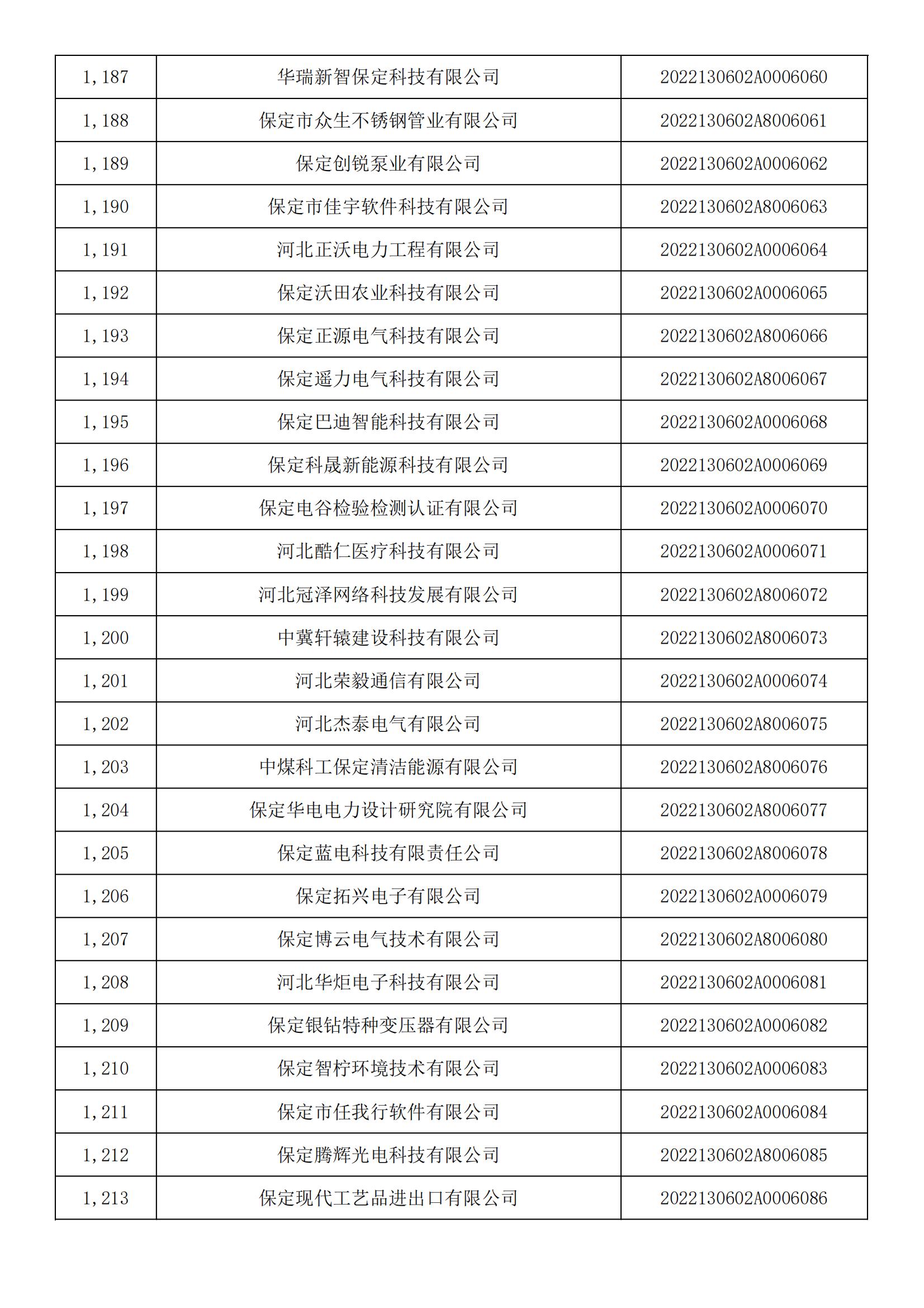 河北省2022年第5批入庫科技型中小企業名單_44.jpg