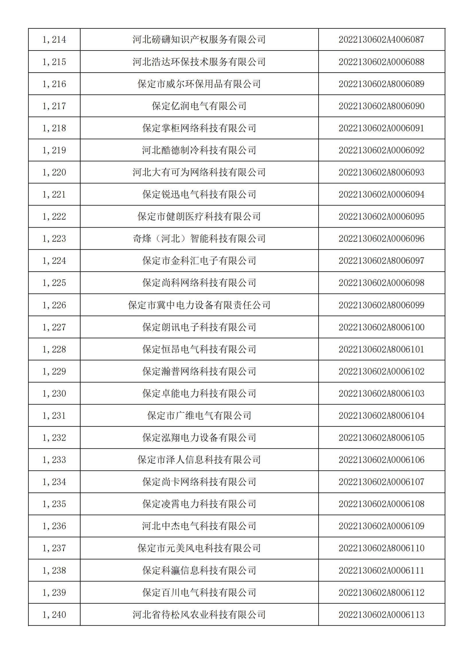 河北省2022年第5批入庫科技型中小企業名單_45.jpg