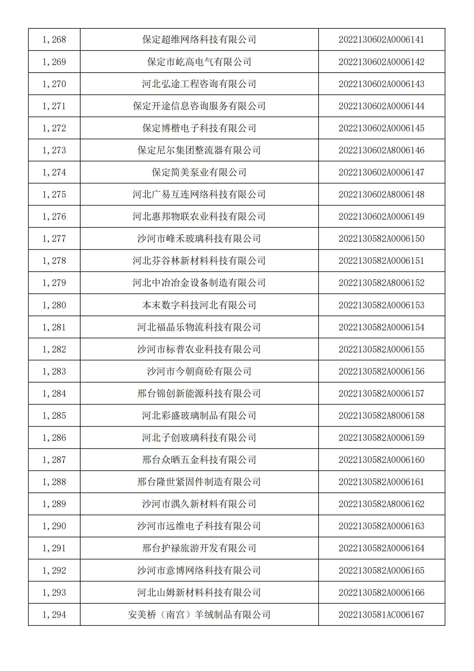 河北省2022年第5批入庫科技型中小企業名單_47.jpg