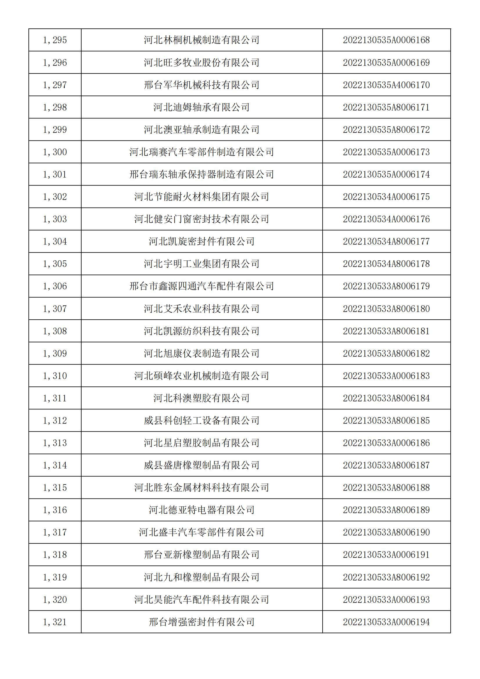 河北省2022年第5批入庫科技型中小企業名單_48.jpg