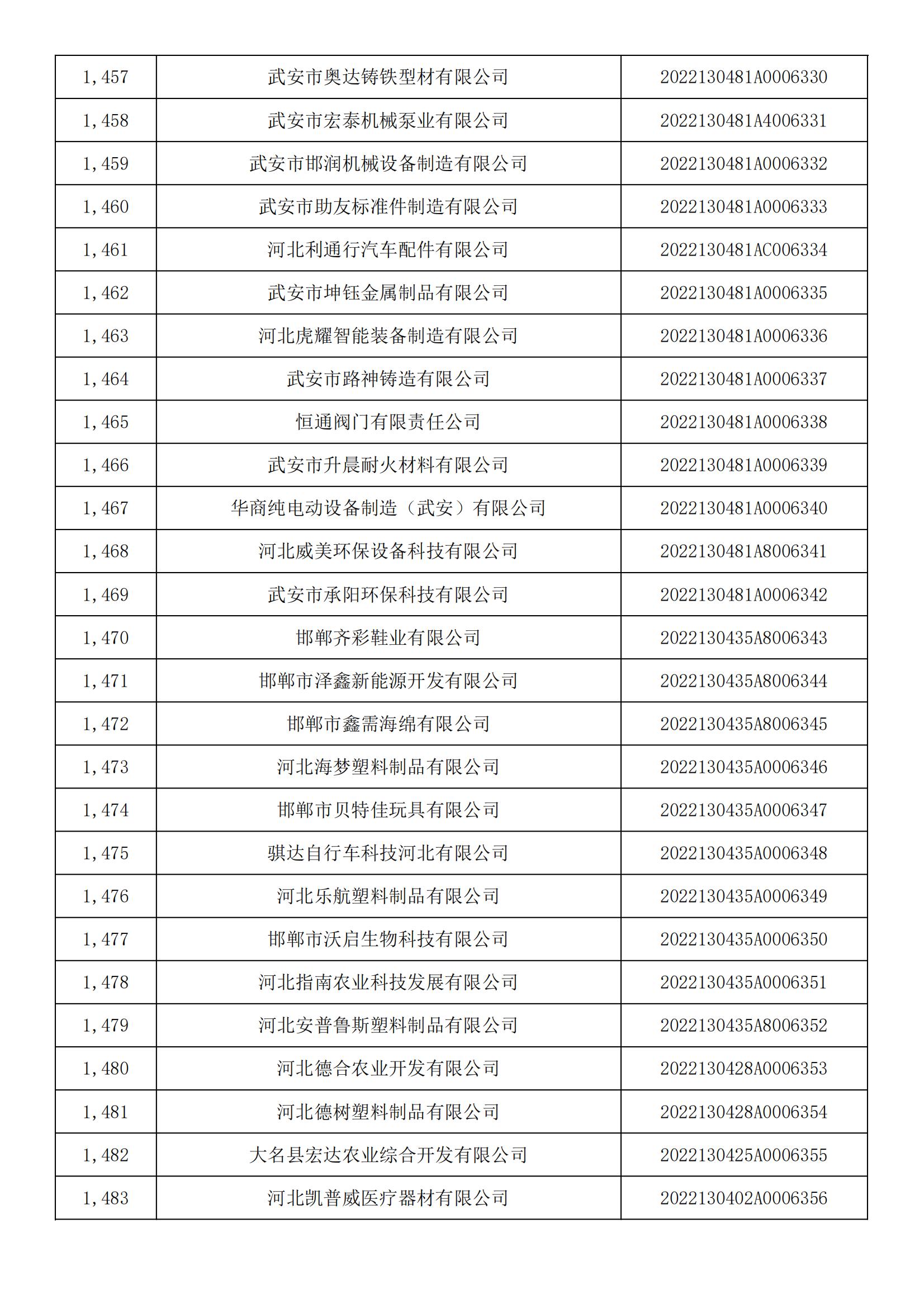 河北省2022年第5批入庫科技型中小企業名單_54.jpg