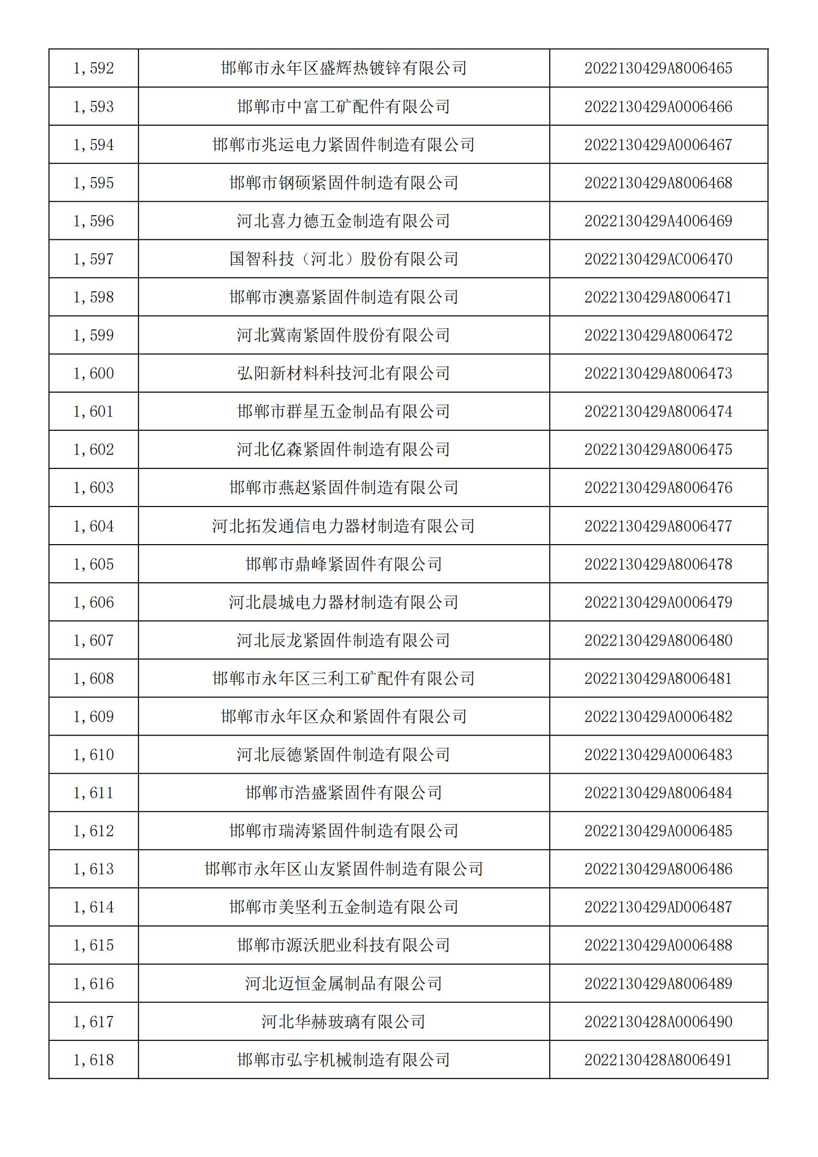 河北省2022年第5批入庫科技型中小企業名單_59.jpg