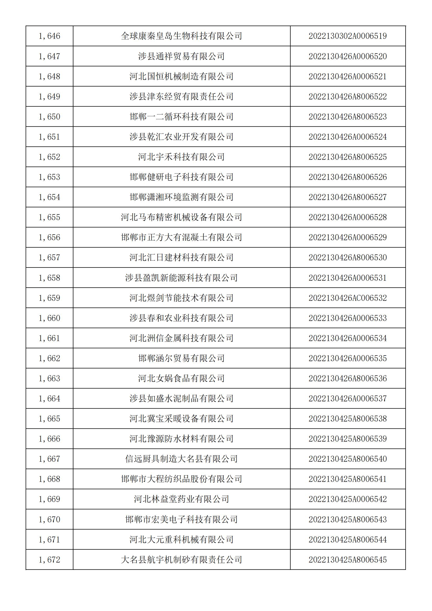 河北省2022年第5批入庫科技型中小企業名單_61.jpg