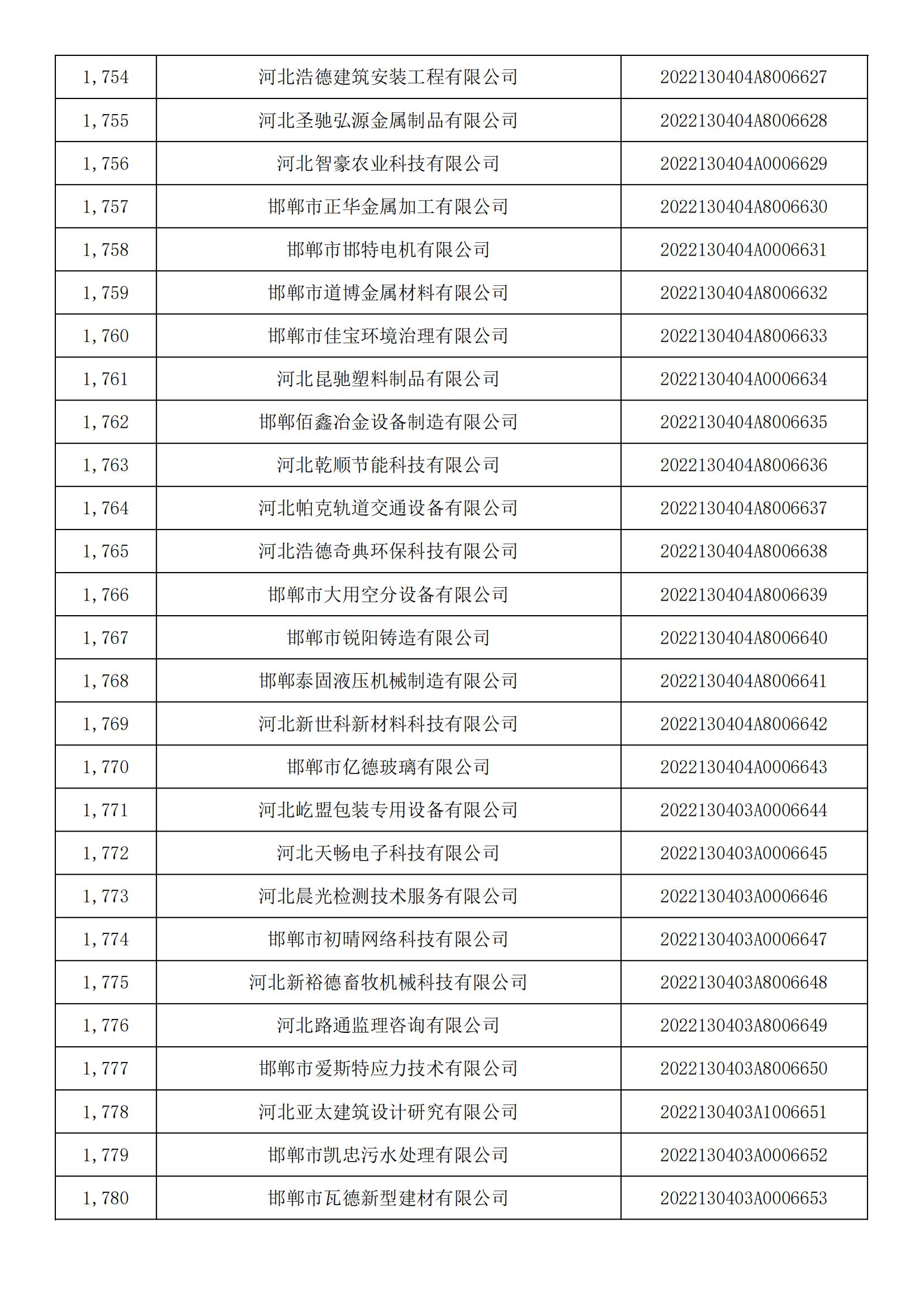 河北省2022年第5批入庫科技型中小企業名單_65.jpg