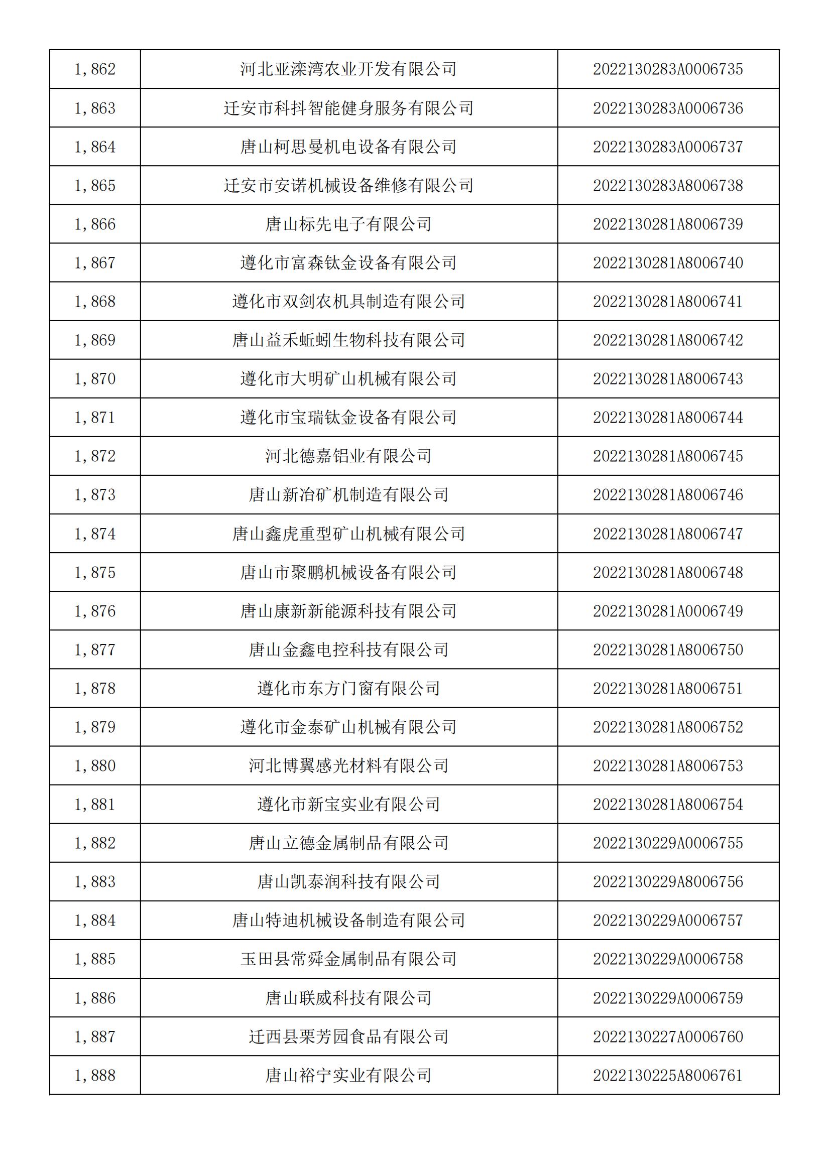 河北省2022年第5批入庫科技型中小企業名單_69.jpg