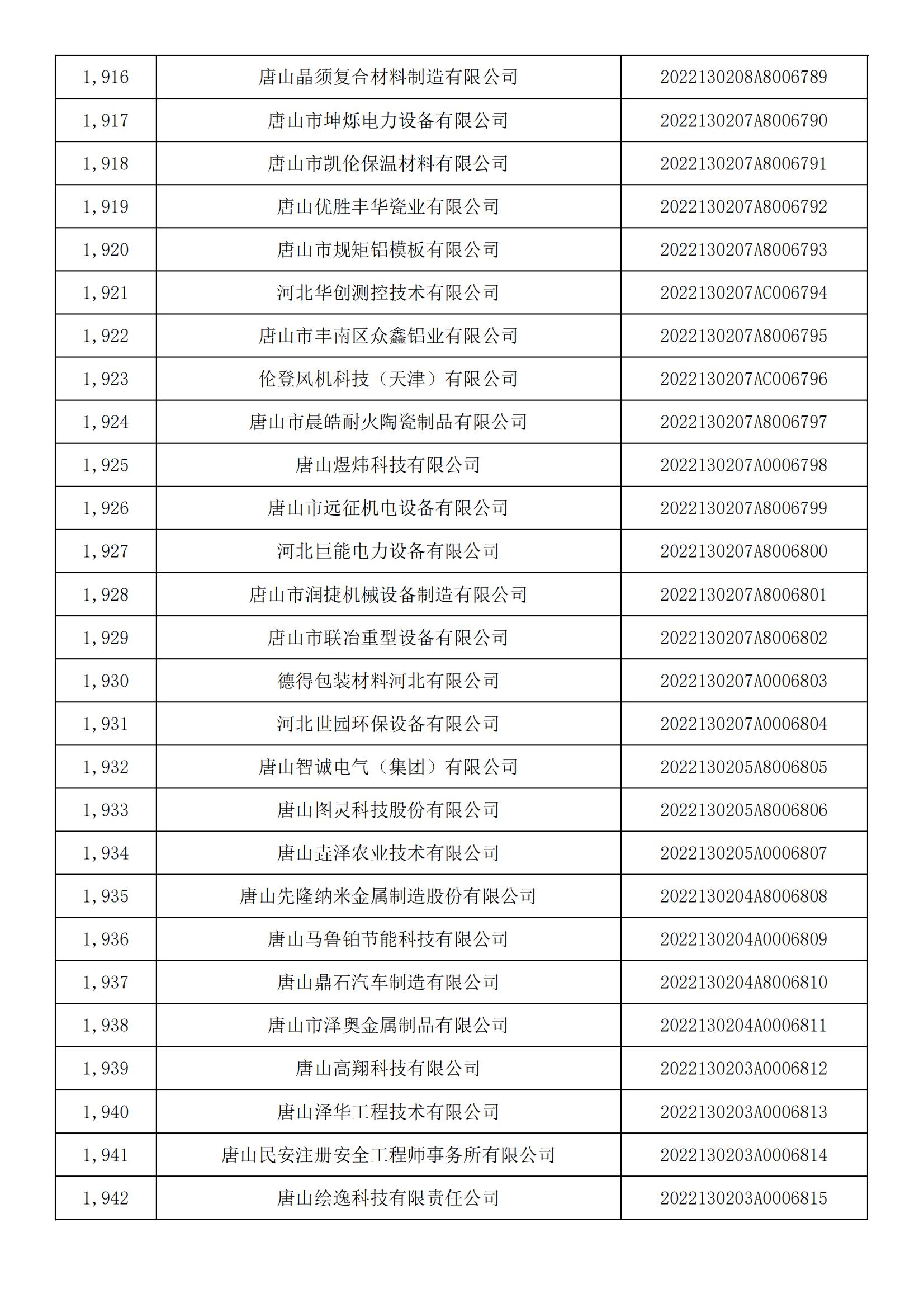 河北省2022年第5批入庫科技型中小企業名單_71.jpg