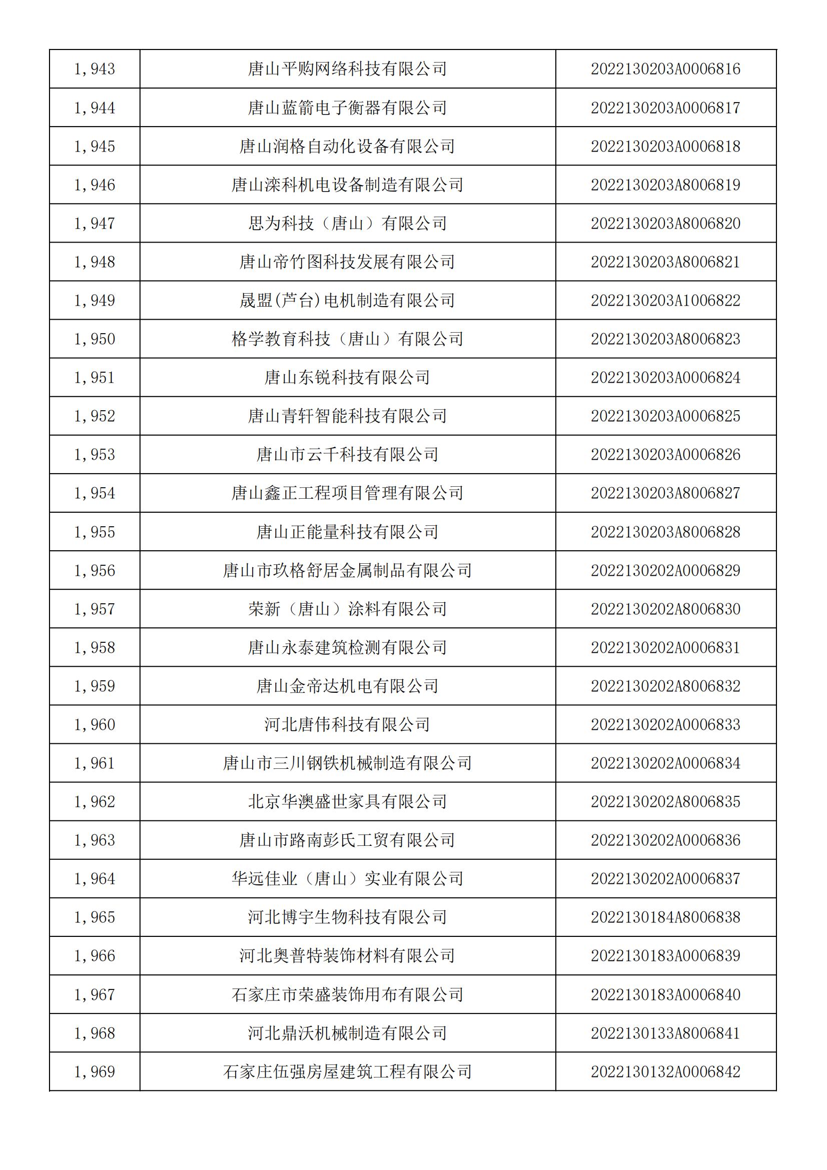 河北省2022年第5批入庫科技型中小企業名單_72.jpg