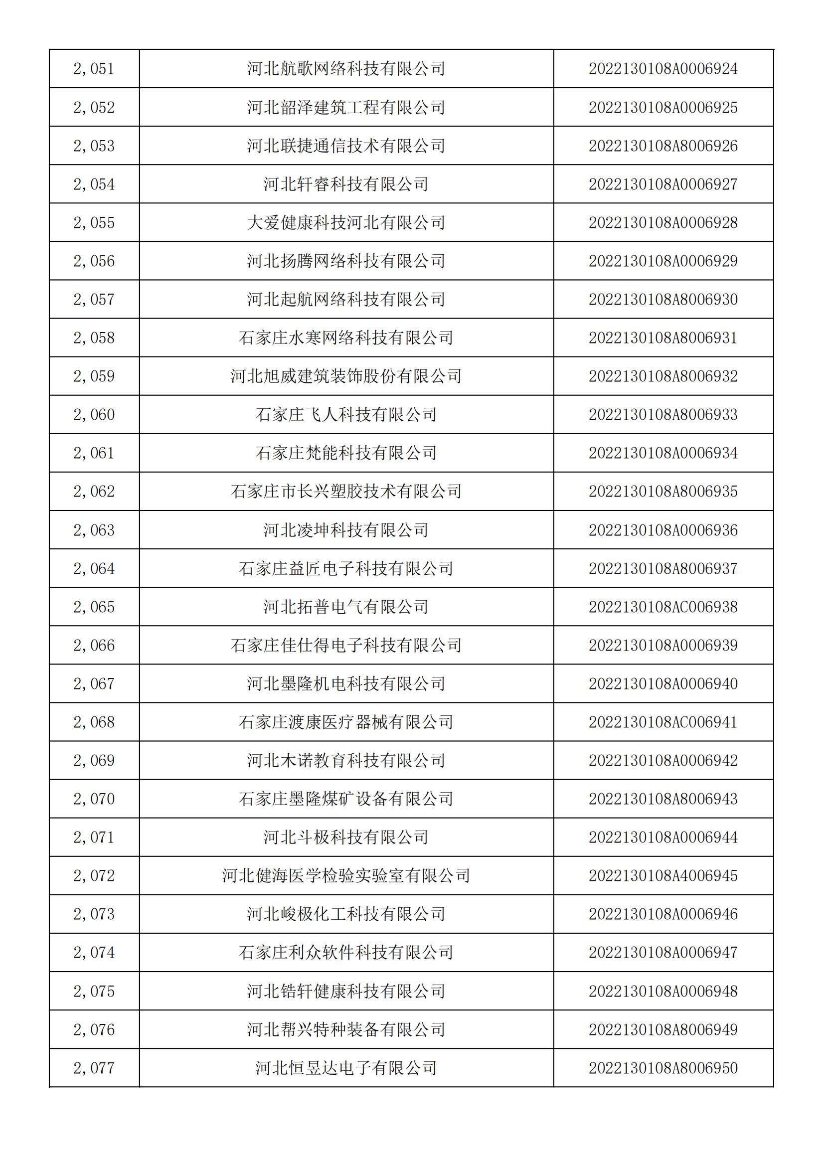 河北省2022年第5批入庫科技型中小企業名單_76.jpg