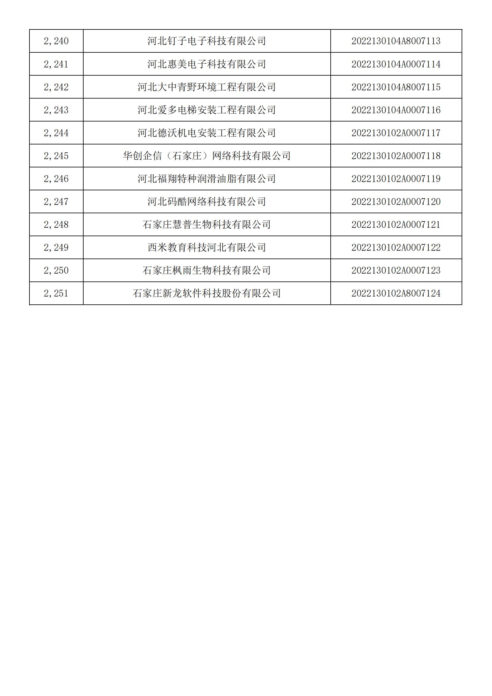 河北省2022年第5批入庫科技型中小企業名單_83.jpg