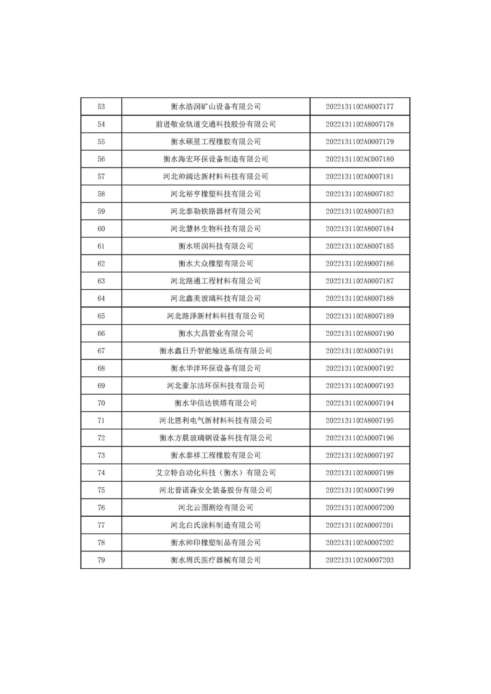 河北省2022年第6批入庫科技型中小企業(yè)名單_03.jpg