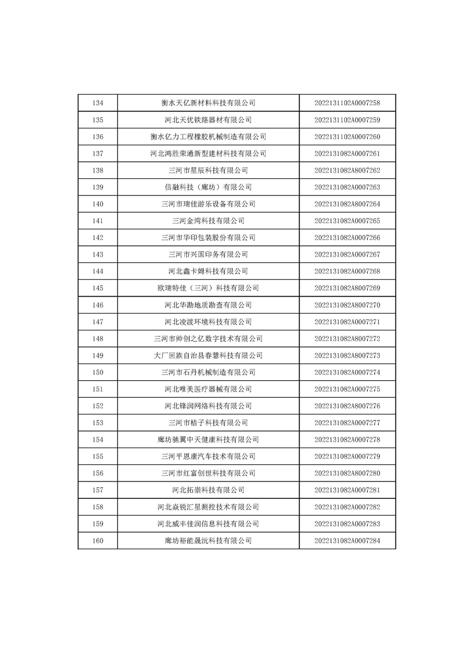 河北省2022年第6批入庫科技型中小企業(yè)名單_06.jpg