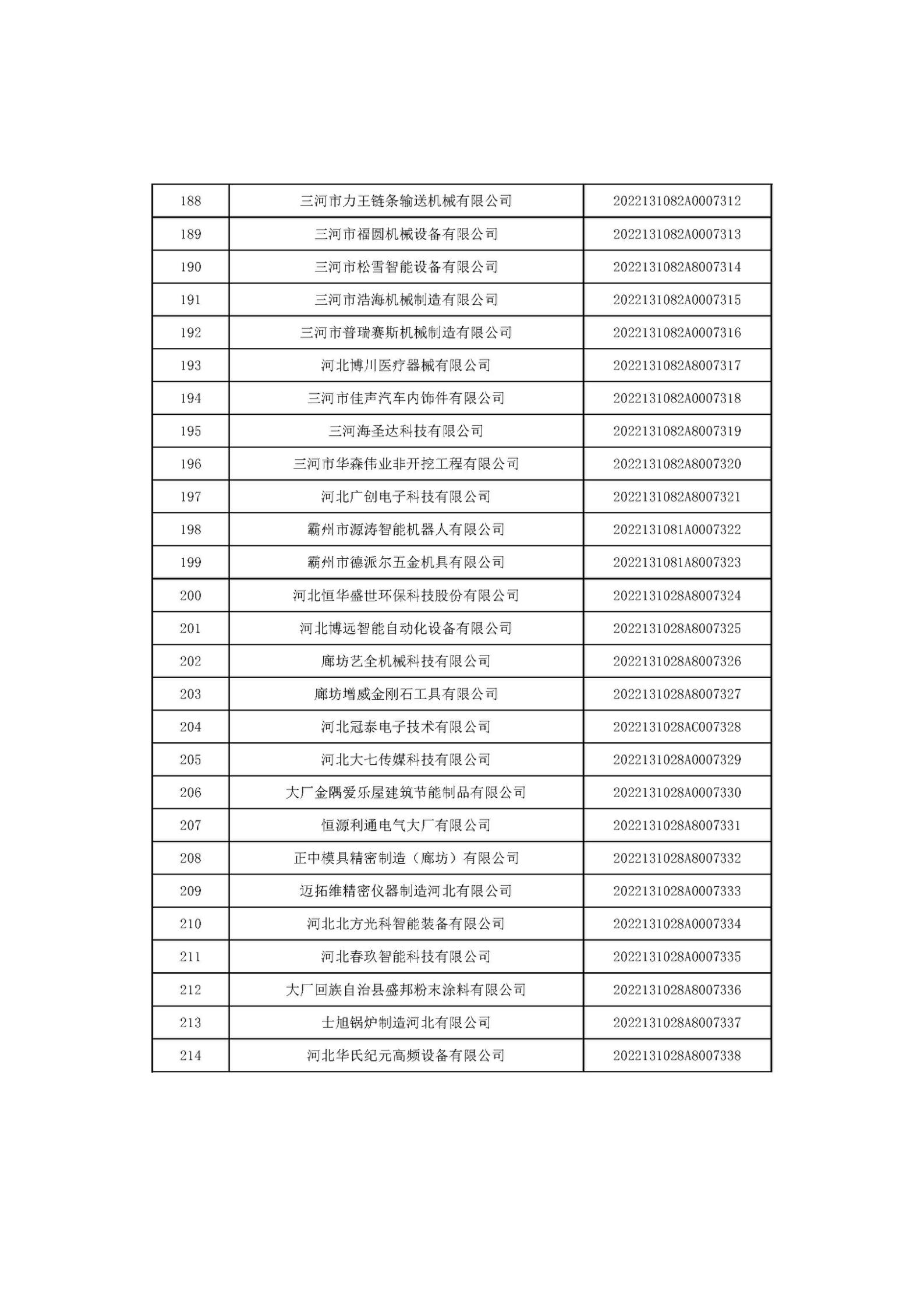 河北省2022年第6批入庫科技型中小企業(yè)名單_08.jpg