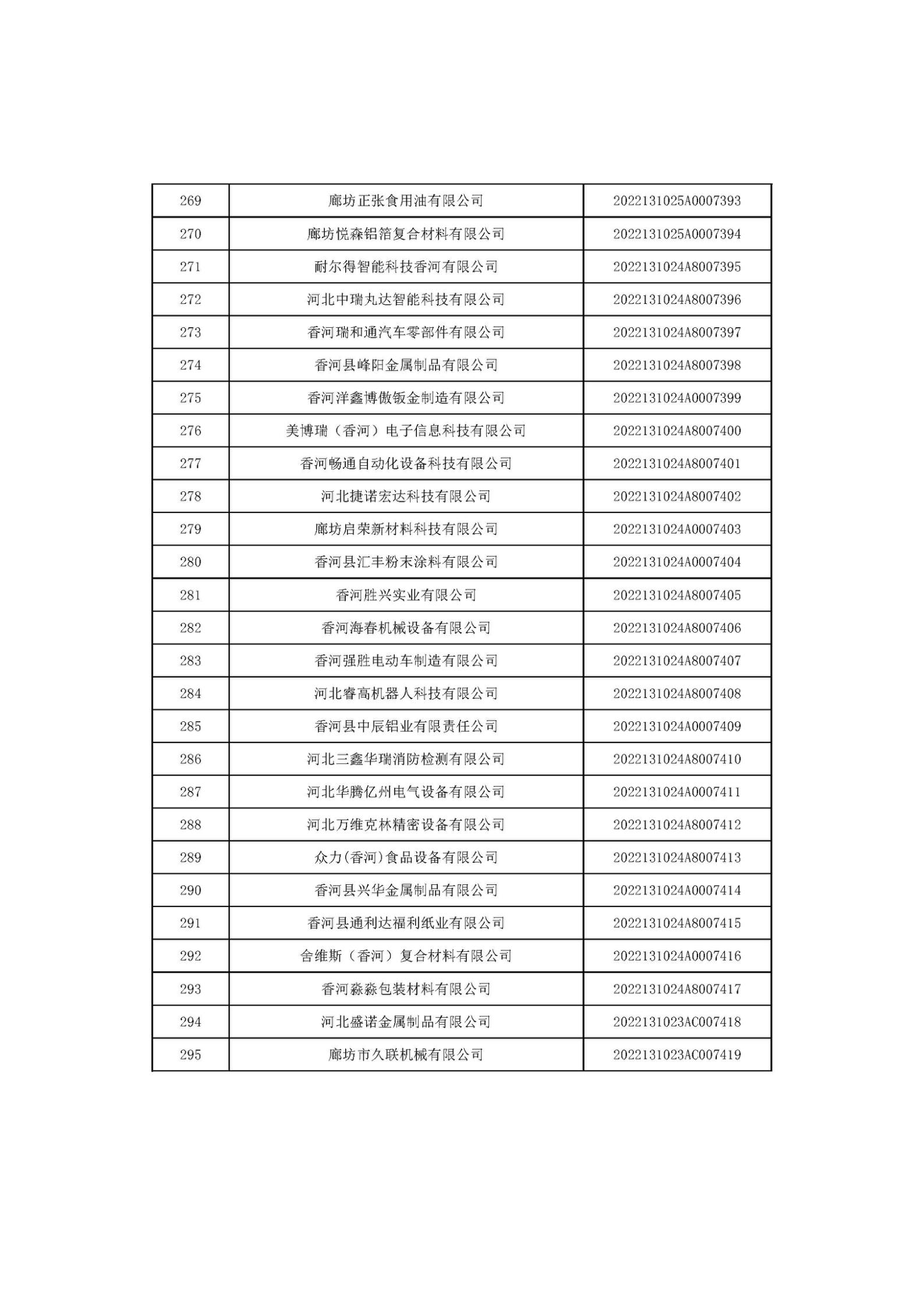 河北省2022年第6批入庫科技型中小企業(yè)名單_11.jpg