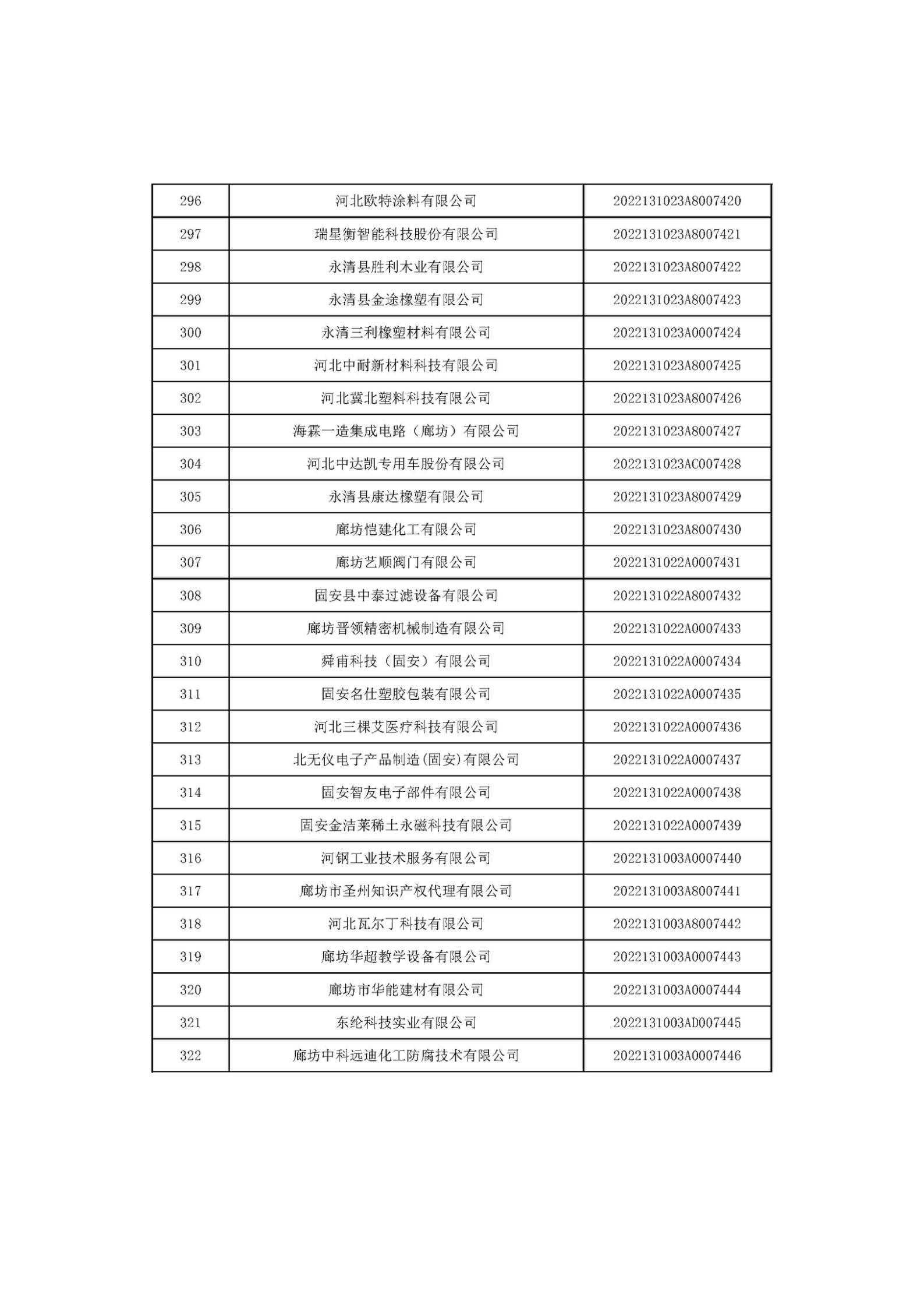 河北省2022年第6批入庫科技型中小企業(yè)名單_12.jpg