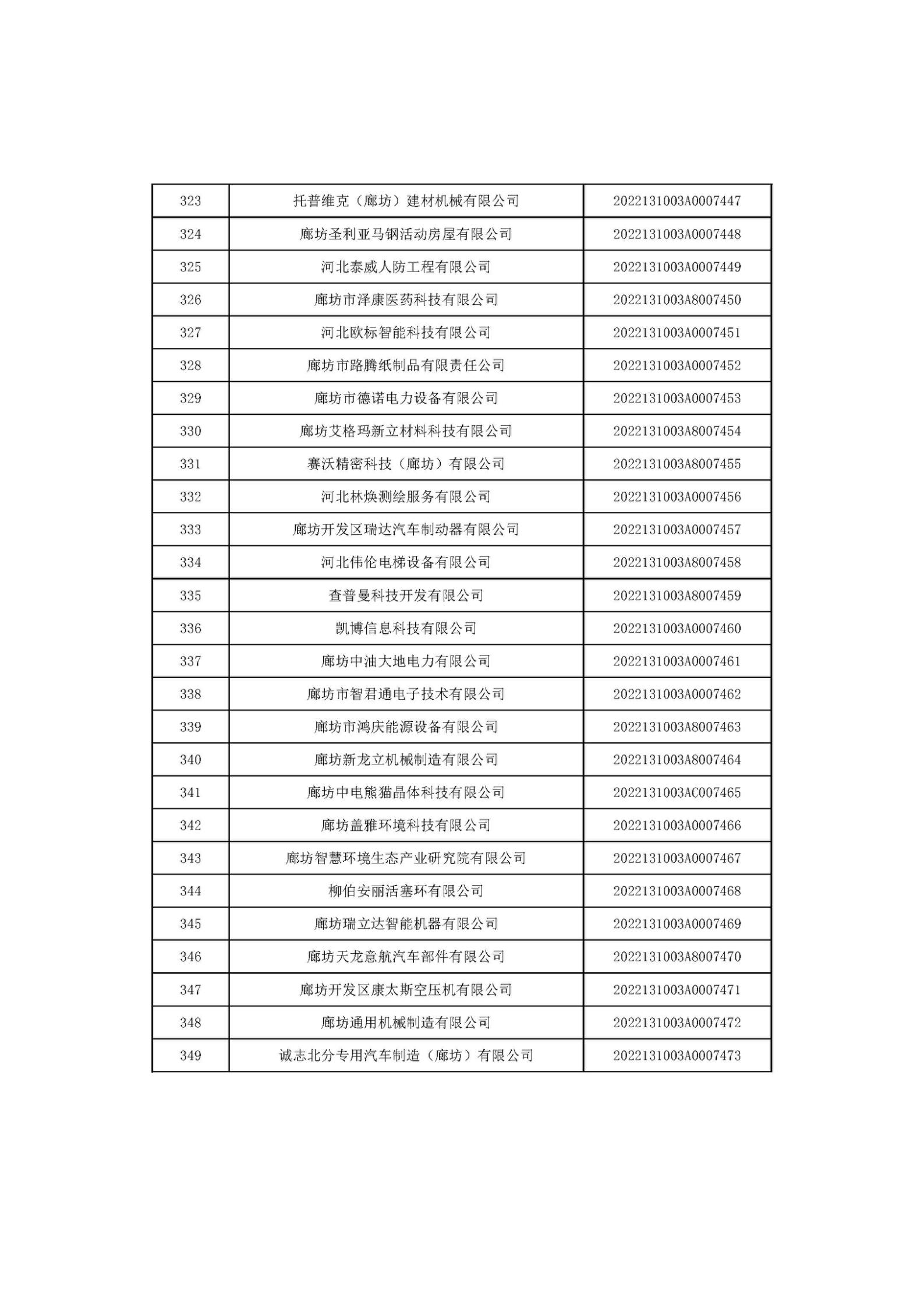 河北省2022年第6批入庫科技型中小企業(yè)名單_13.jpg