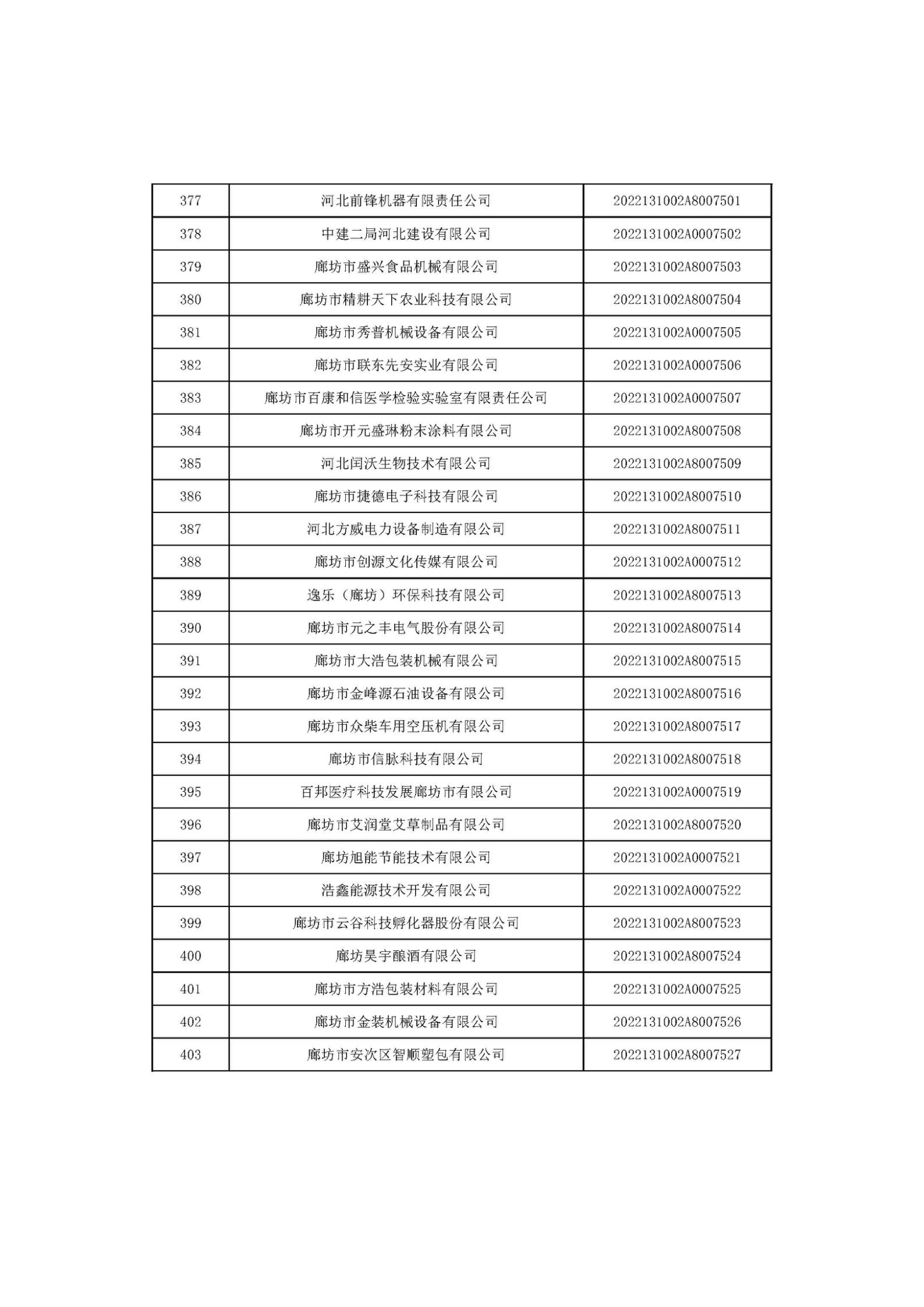 河北省2022年第6批入庫科技型中小企業(yè)名單_15.jpg