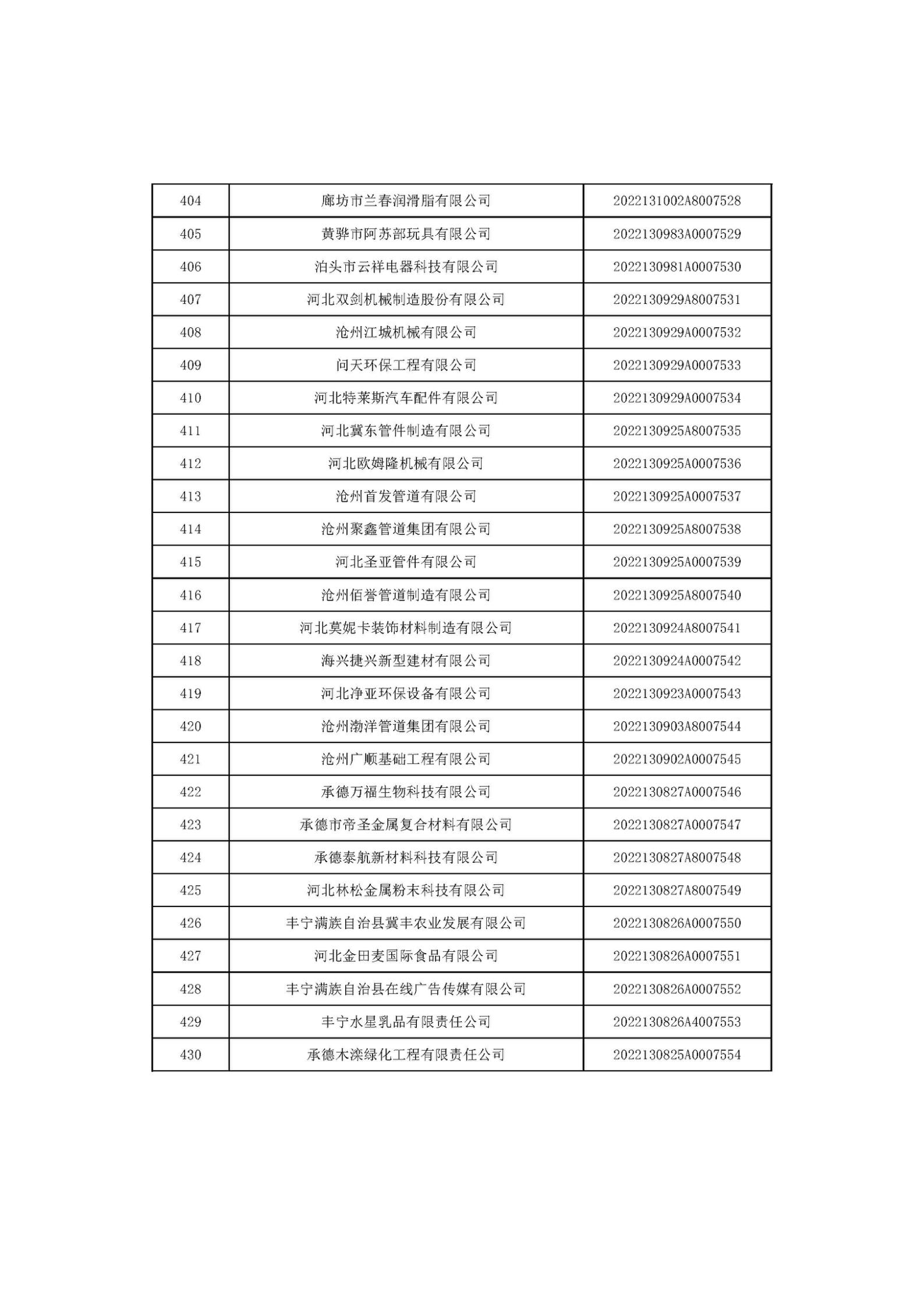 河北省2022年第6批入庫科技型中小企業(yè)名單_16.jpg