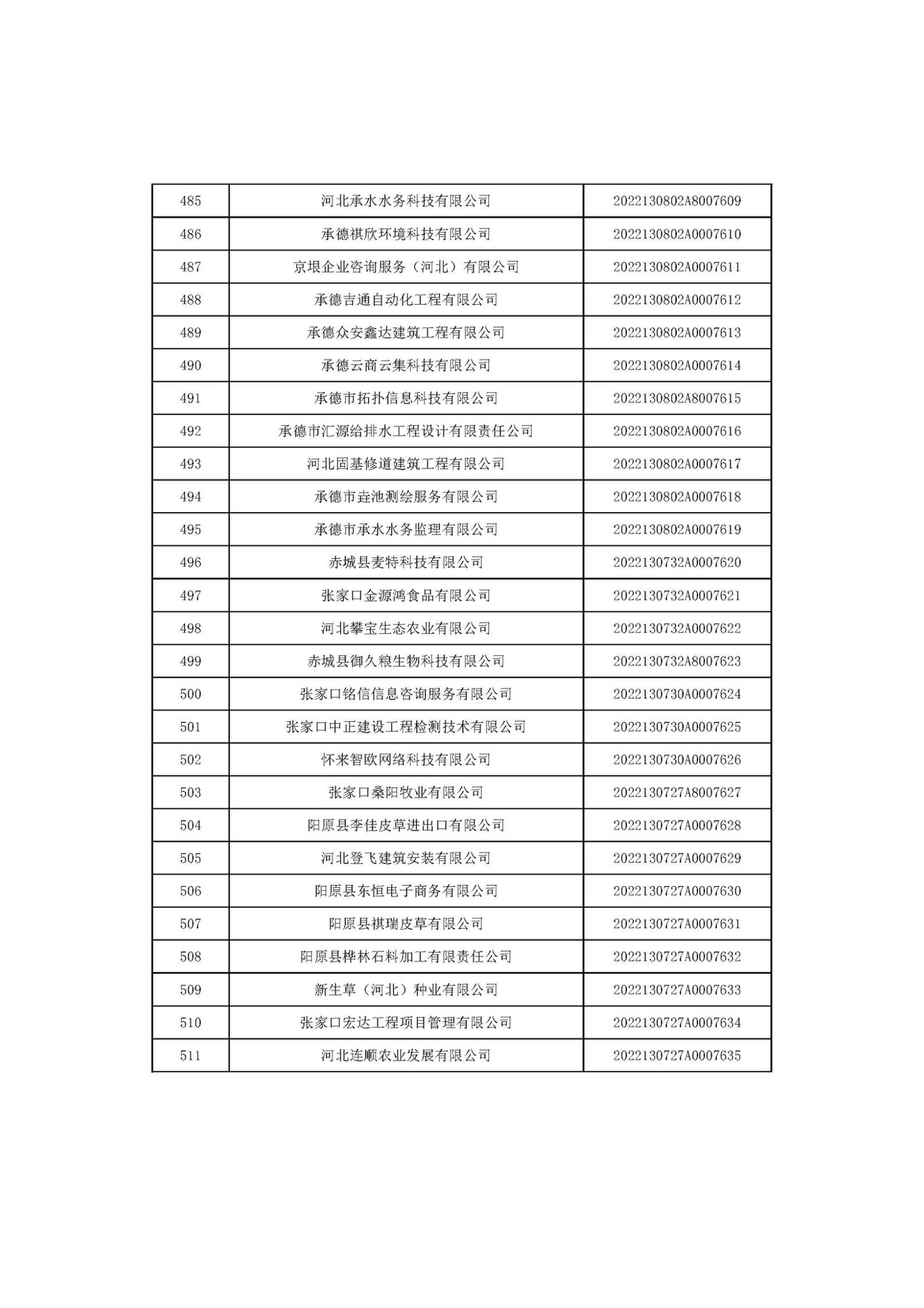 河北省2022年第6批入庫科技型中小企業(yè)名單_19.jpg