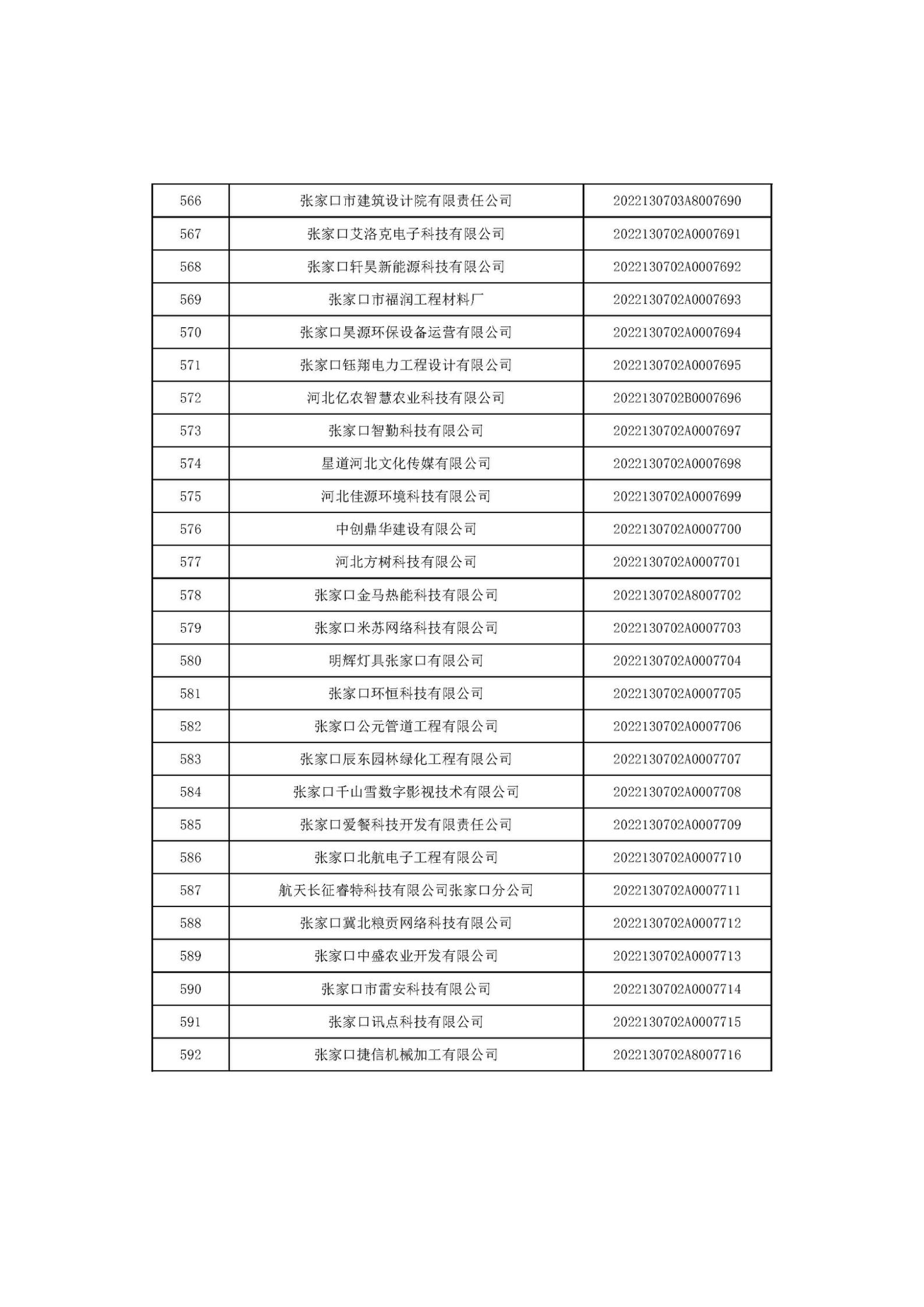 河北省2022年第6批入庫科技型中小企業(yè)名單_22.jpg