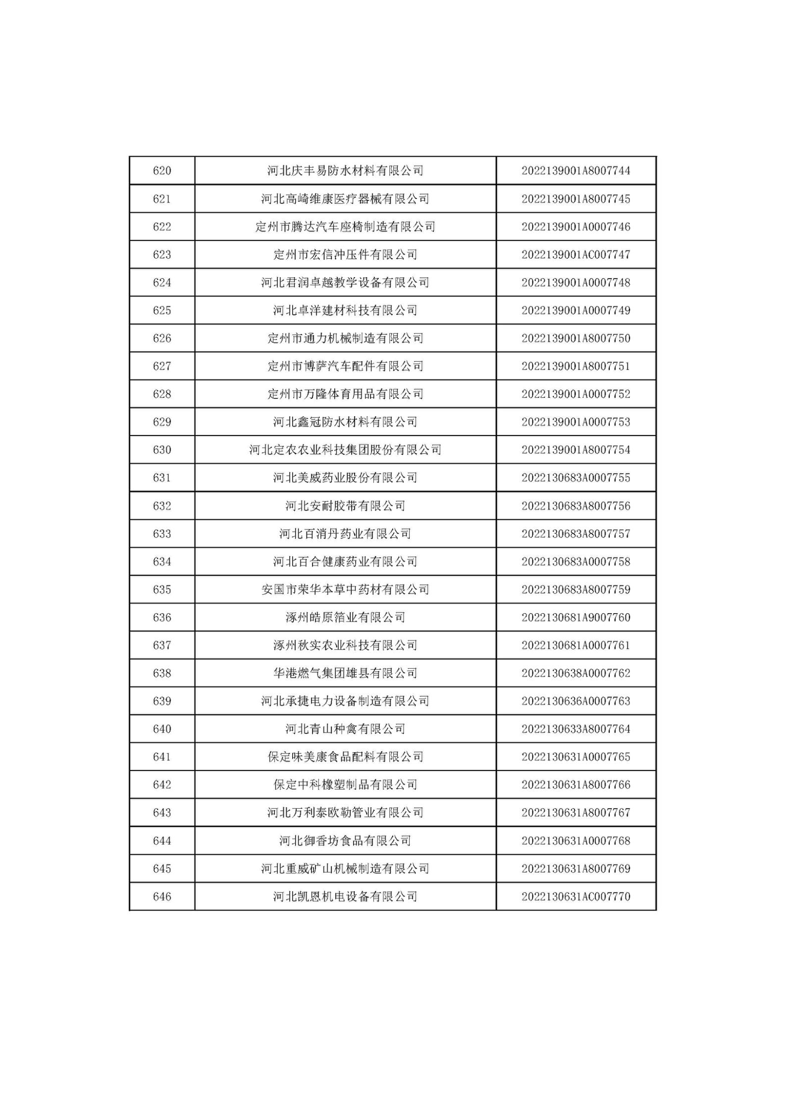 河北省2022年第6批入庫科技型中小企業(yè)名單_24.jpg