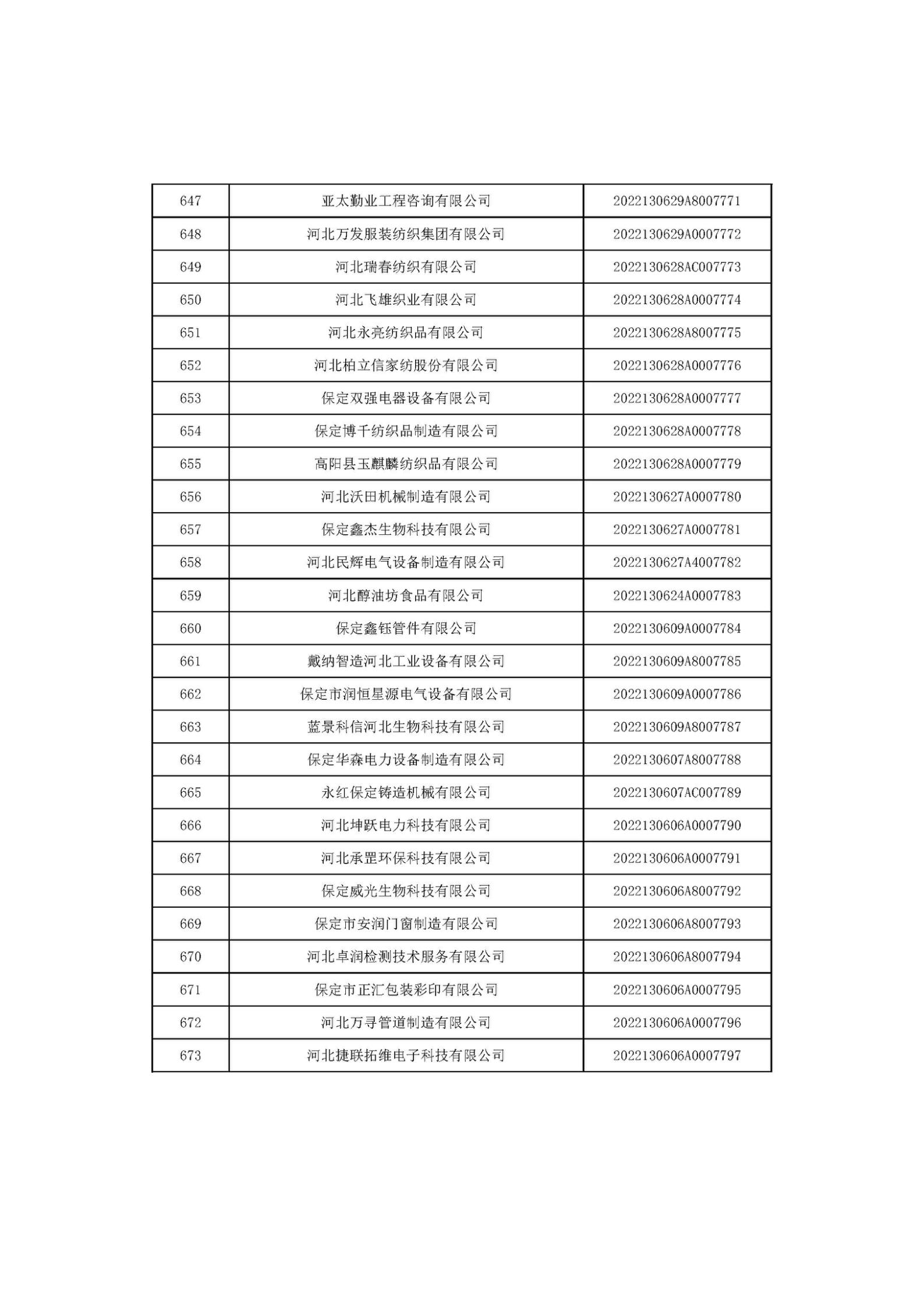 河北省2022年第6批入庫科技型中小企業(yè)名單_25.jpg