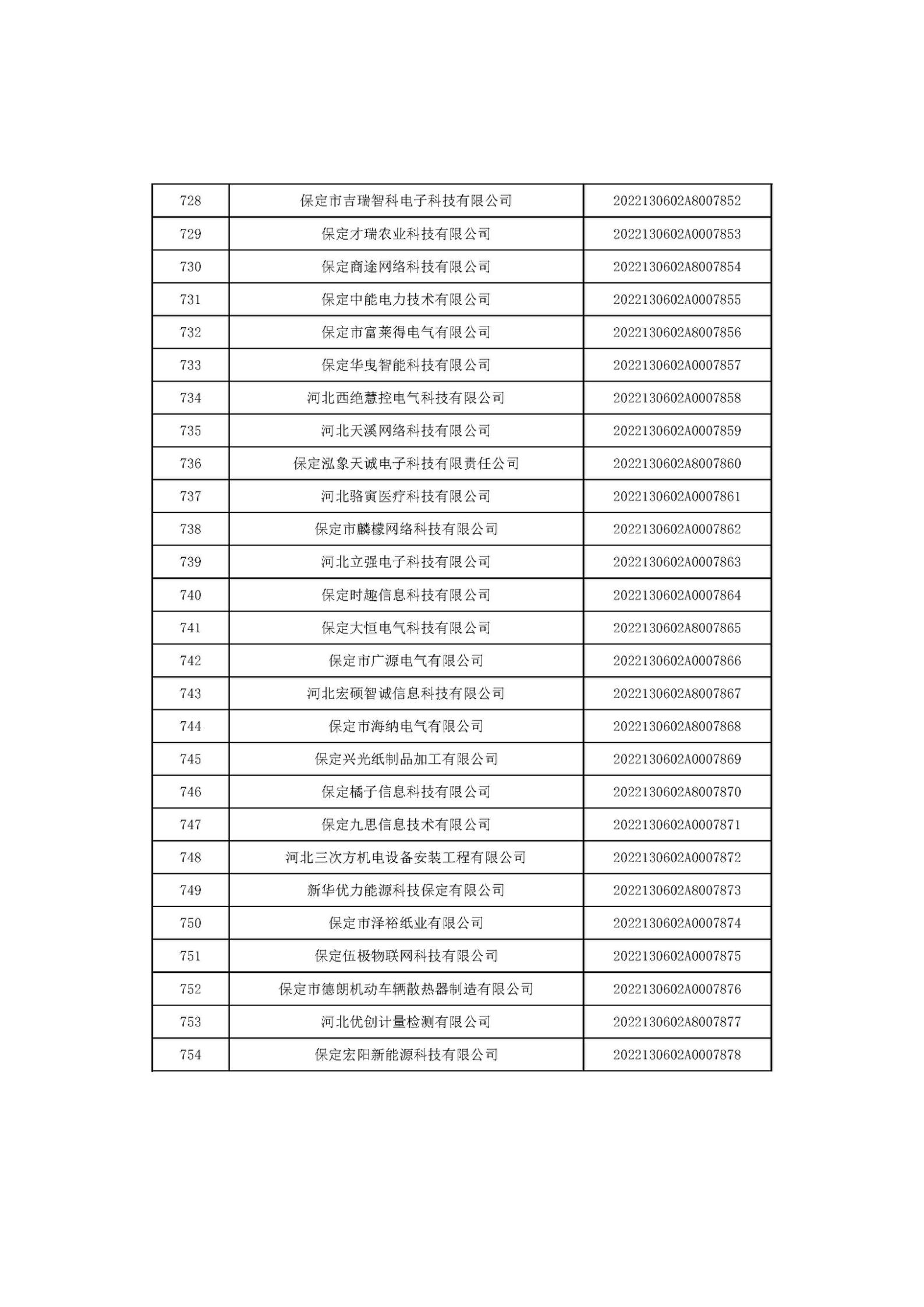 河北省2022年第6批入庫科技型中小企業(yè)名單_28.jpg